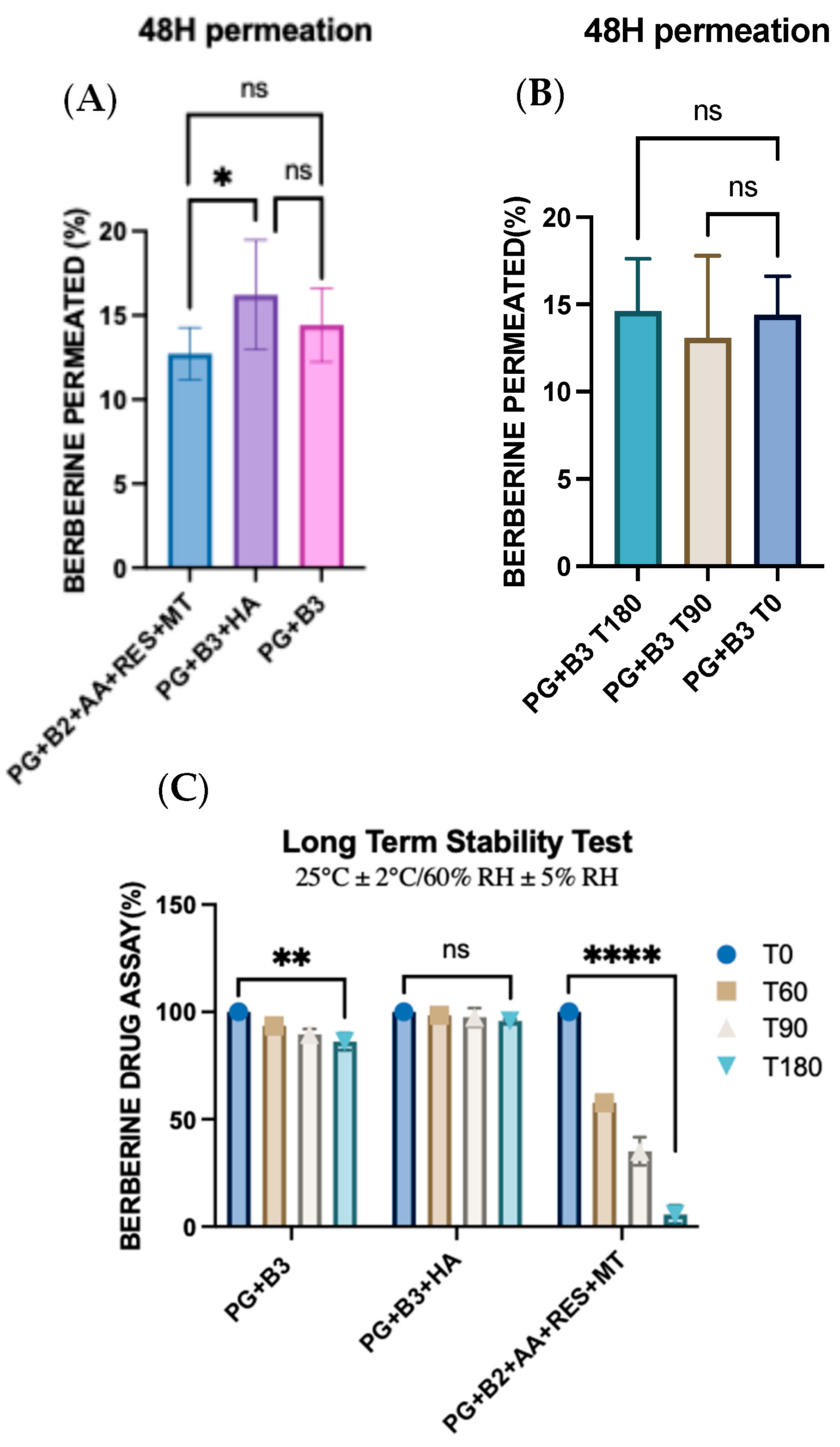 Pharmaceutics 16 00994 g006