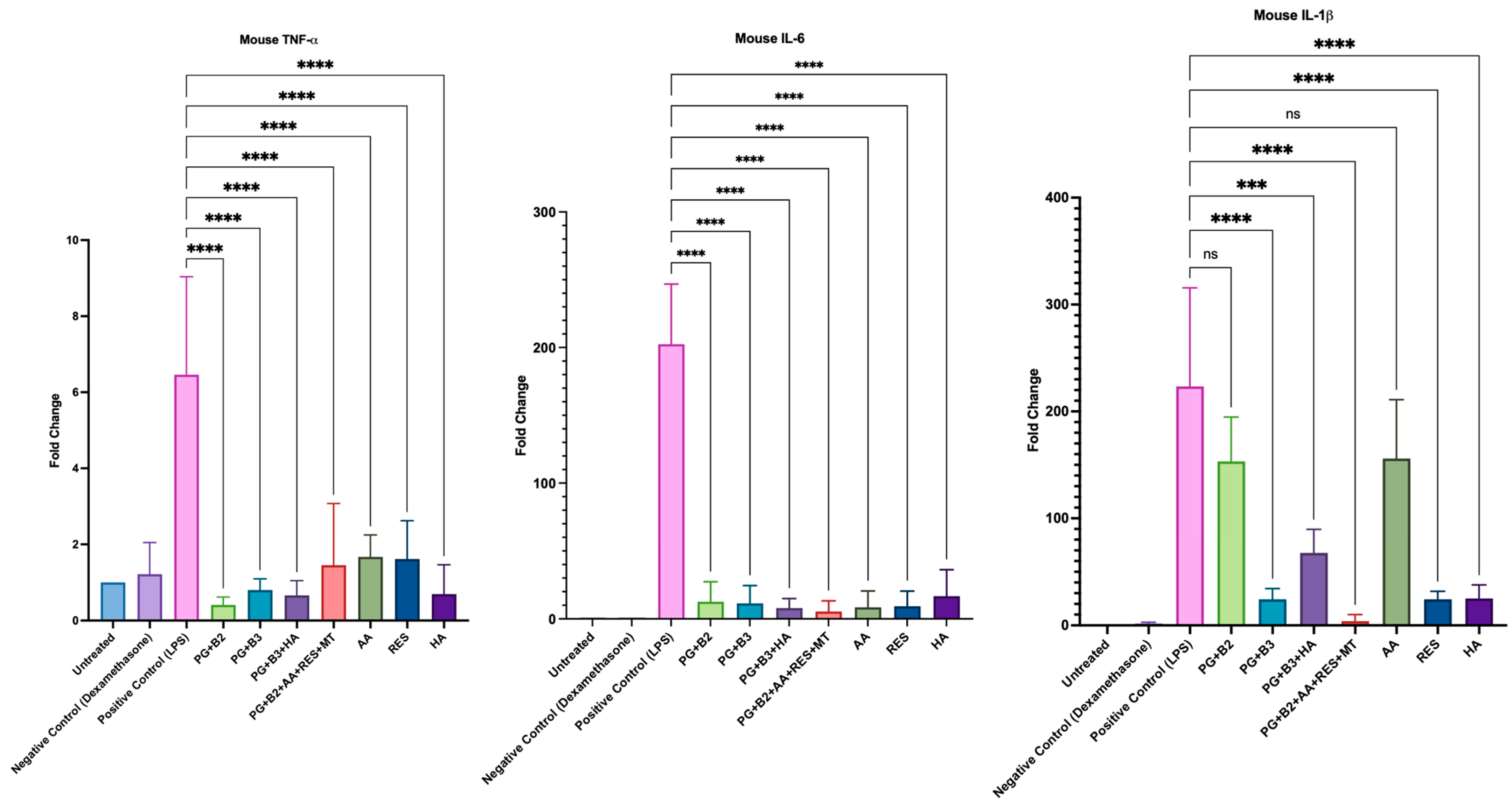 Pharmaceutics 16 00994 g008