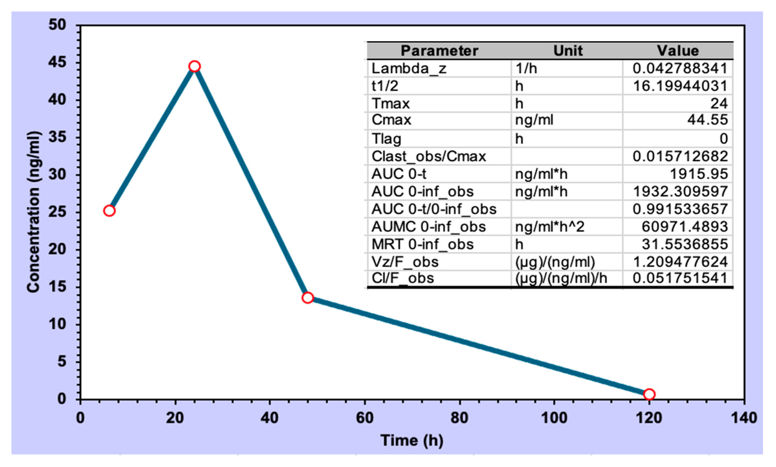 Pharmaceutics 16 00994 g009