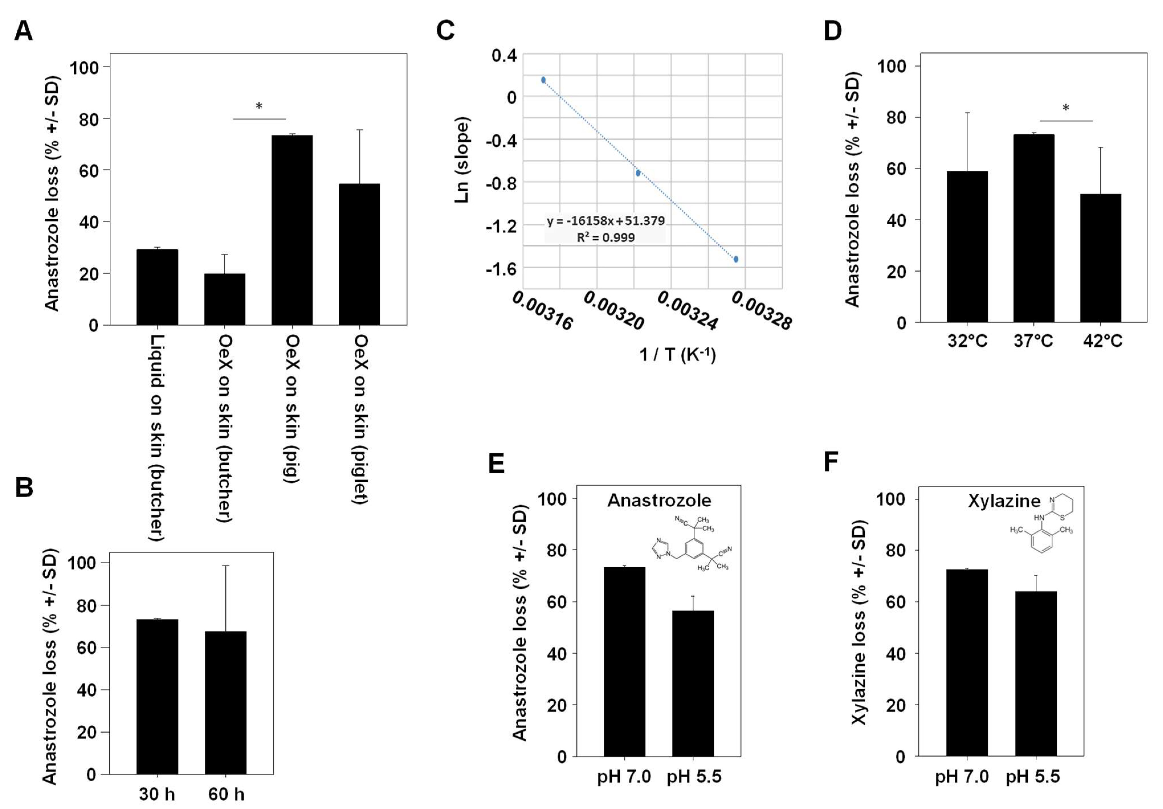 Pharmaceutics 16 00995 g003