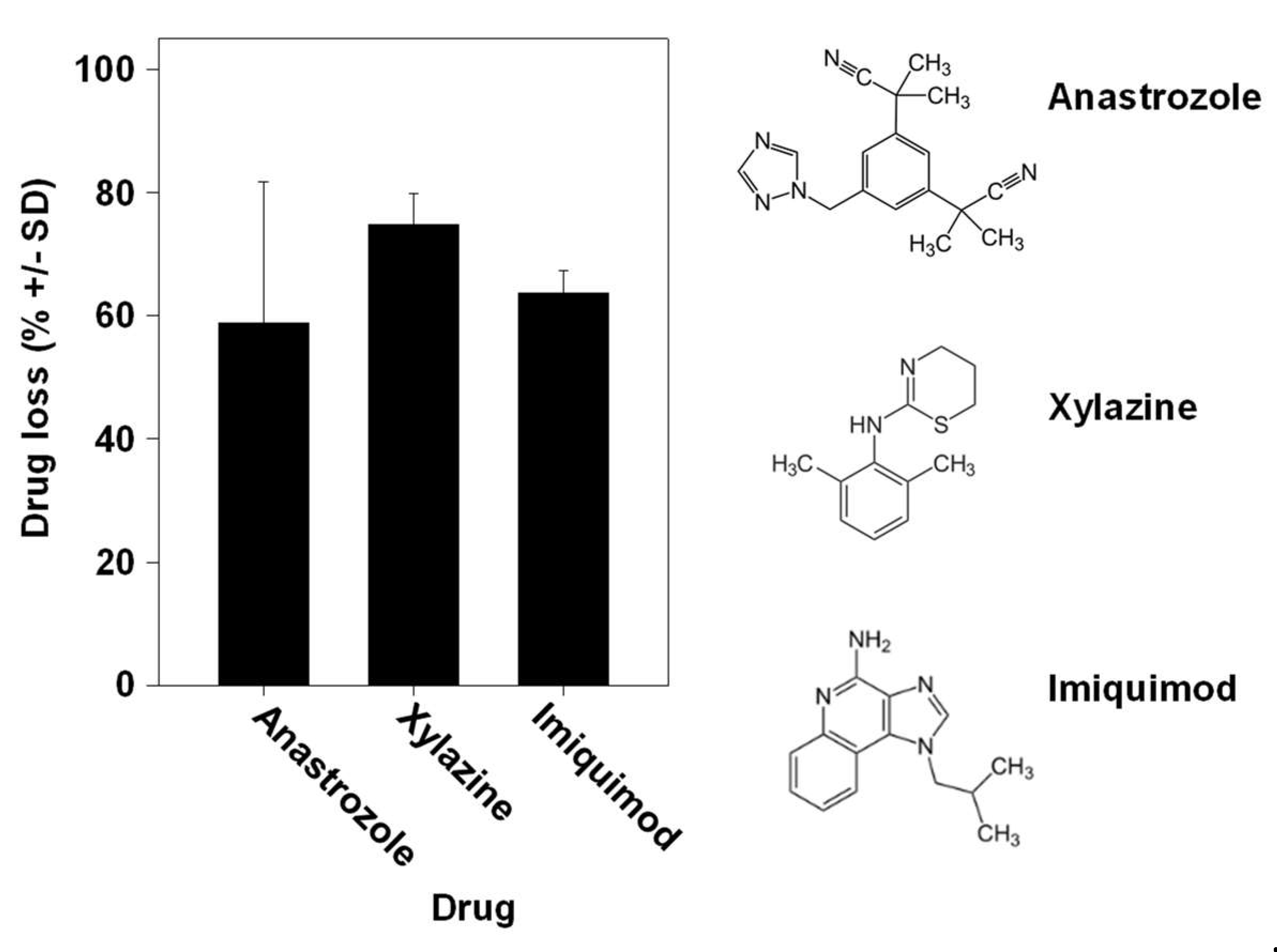Pharmaceutics 16 00995 g005