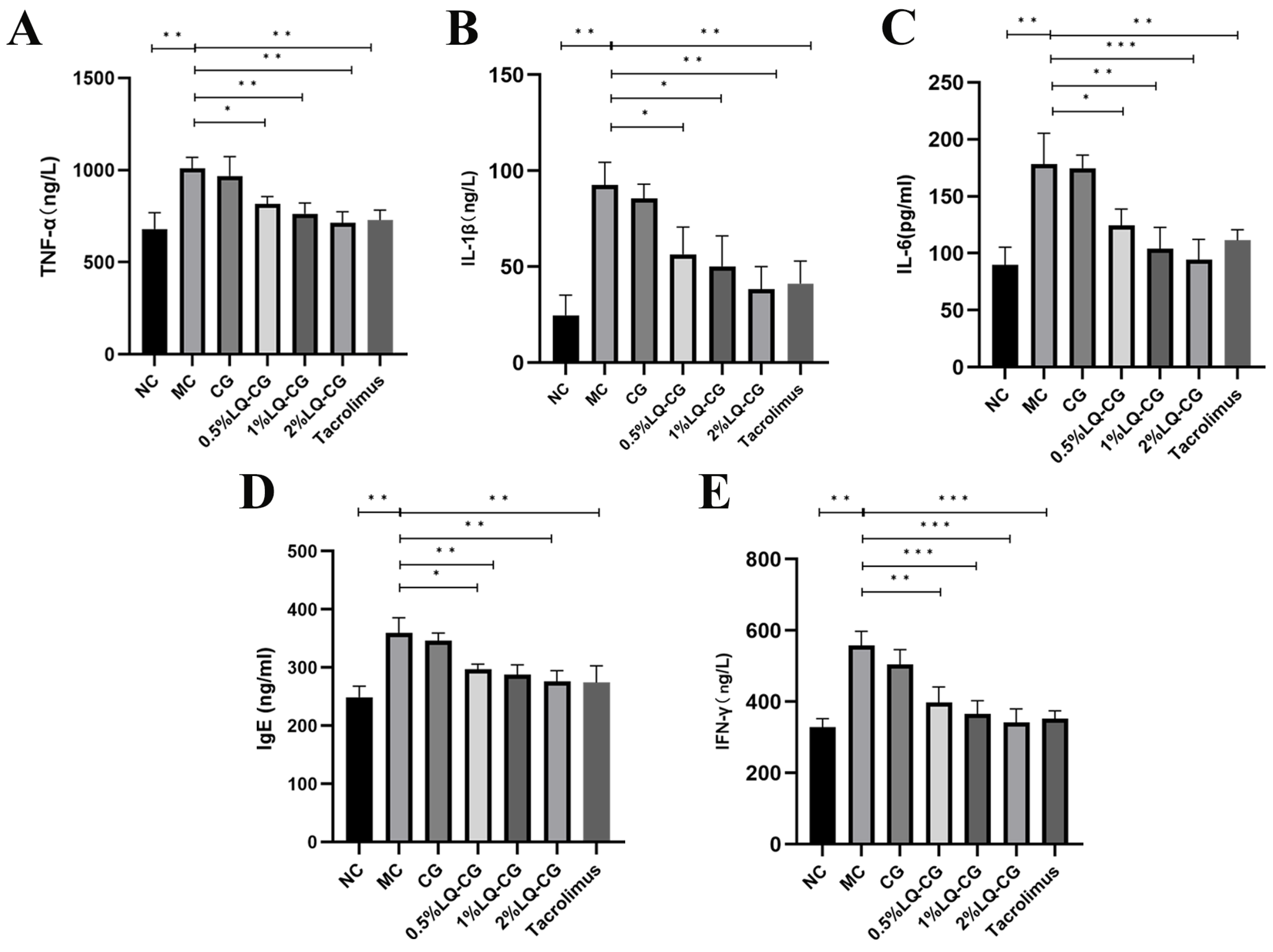 Pharmaceutics 16 01001 g003