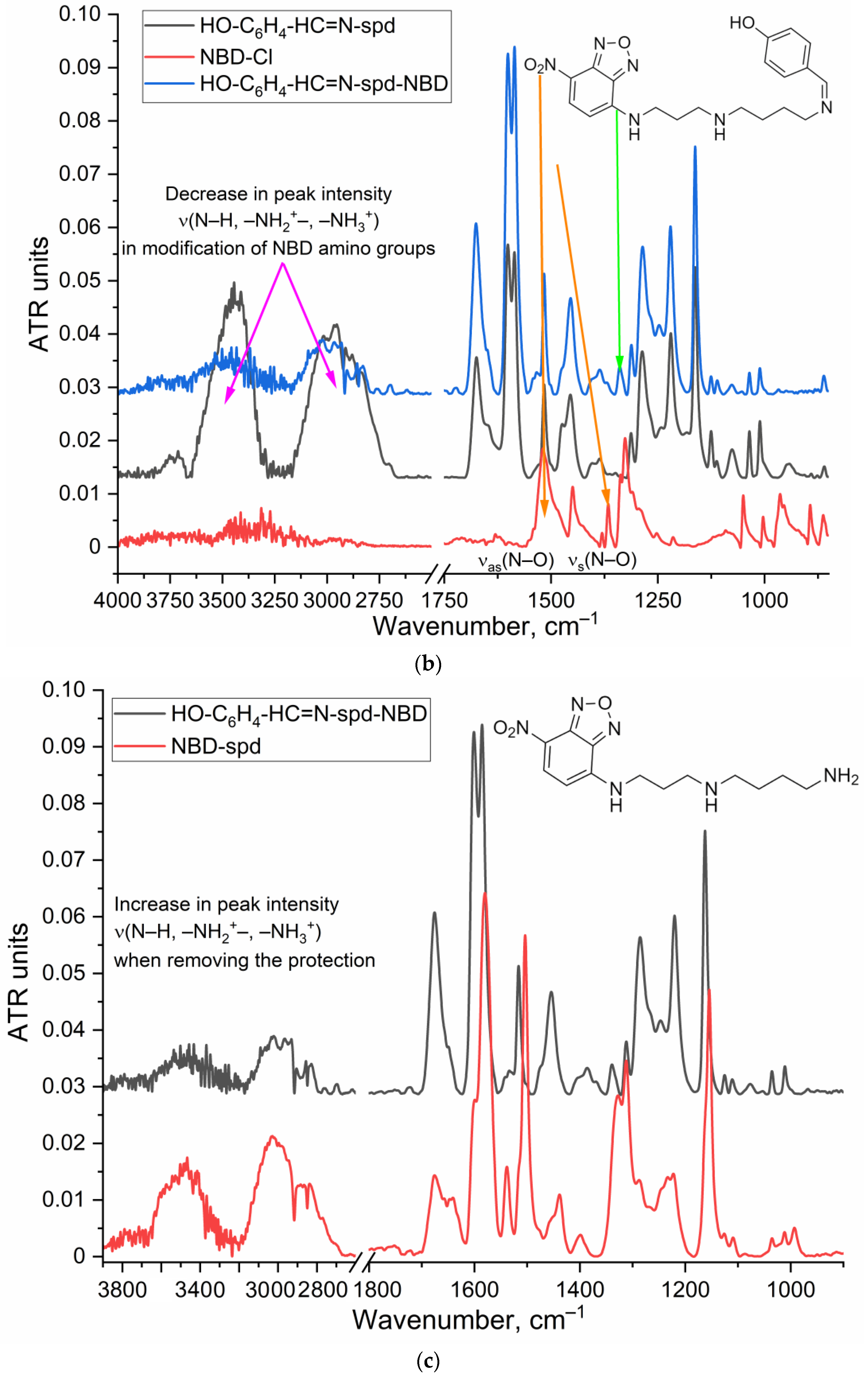 Pharmaceutics 16 01007 g002b