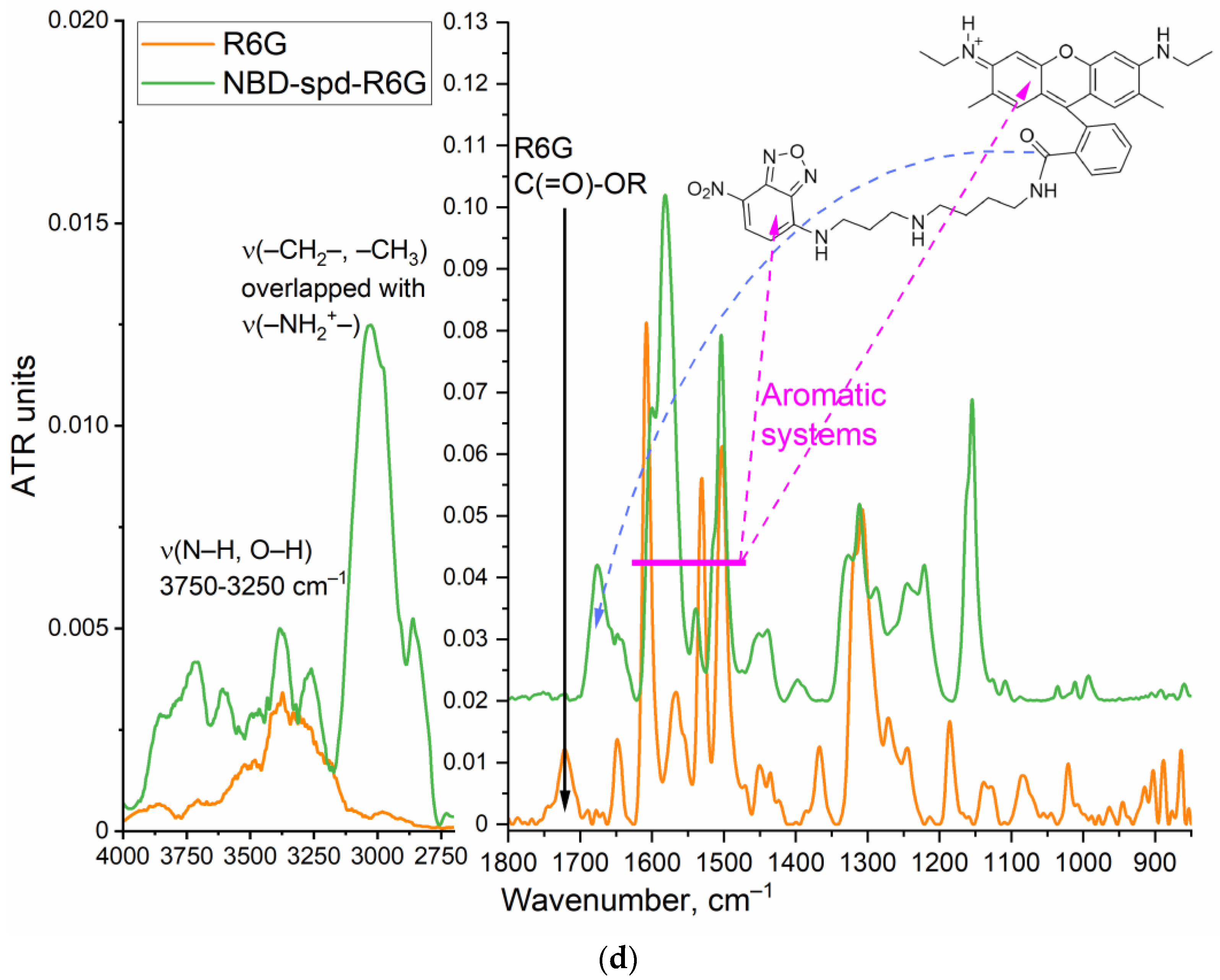 Pharmaceutics 16 01007 g002c