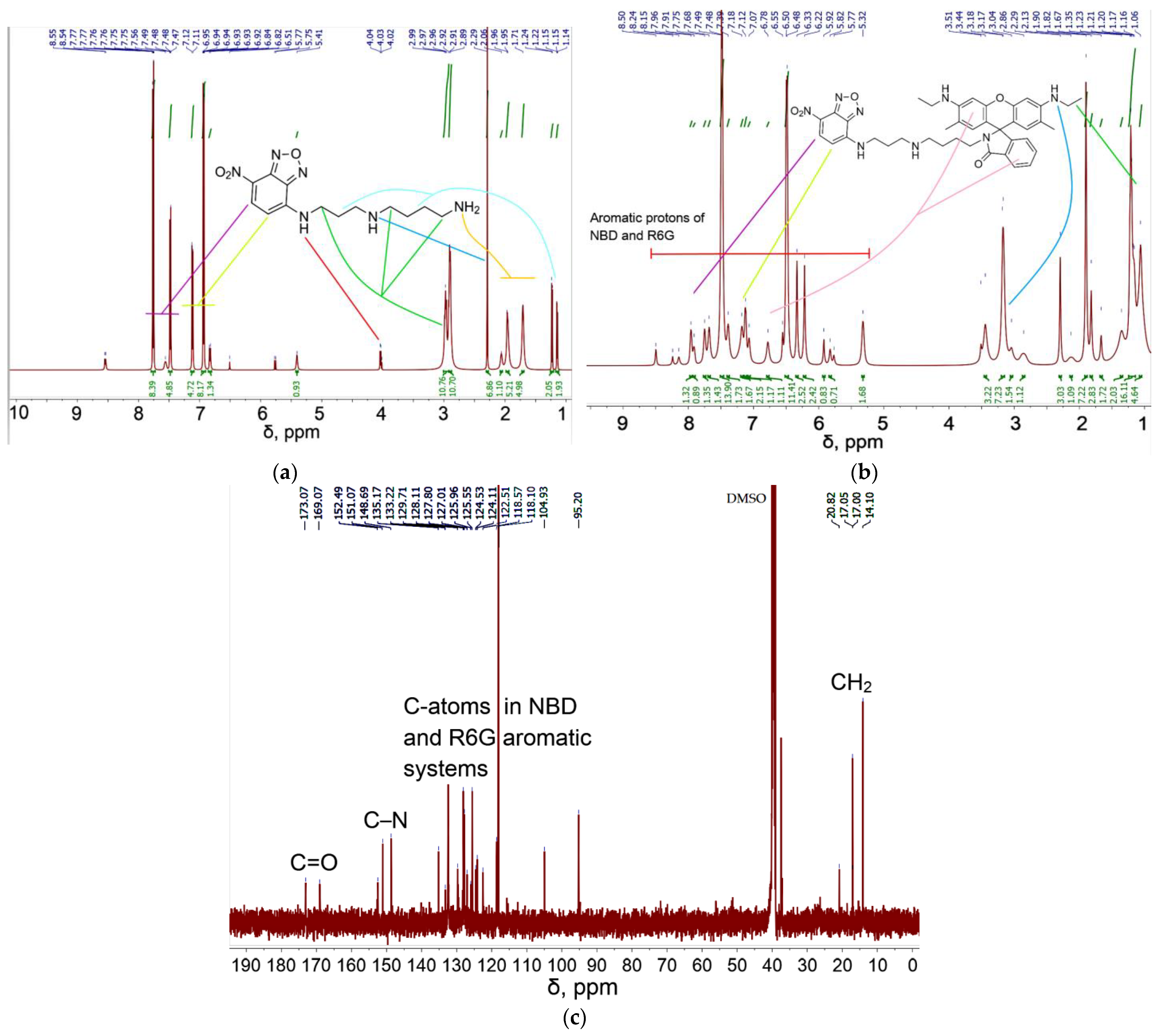 Pharmaceutics 16 01007 g003