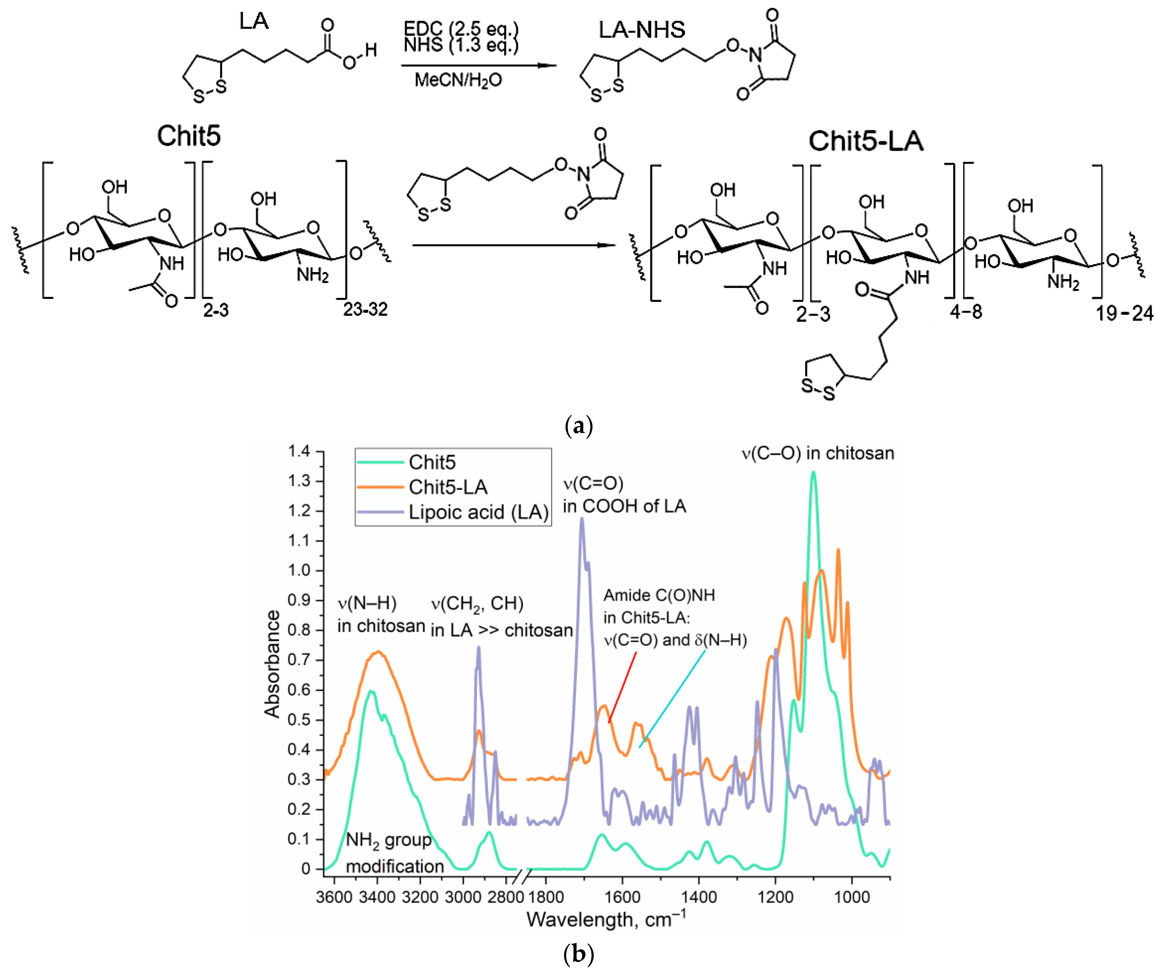 Pharmaceutics 16 01007 g004a