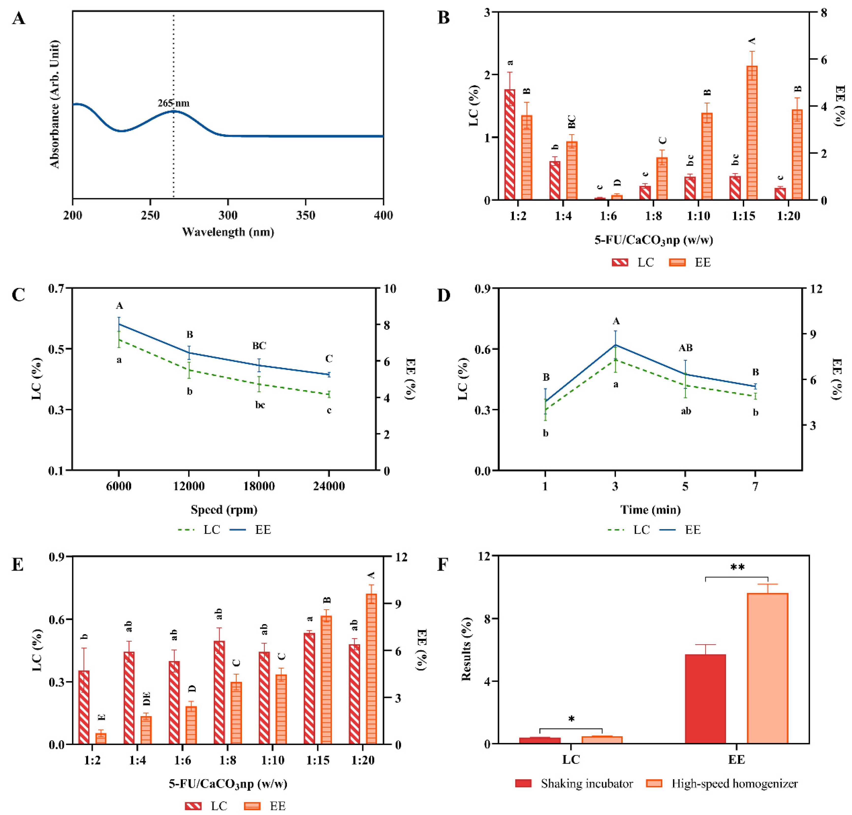 Pharmaceutics 16 01011 g001