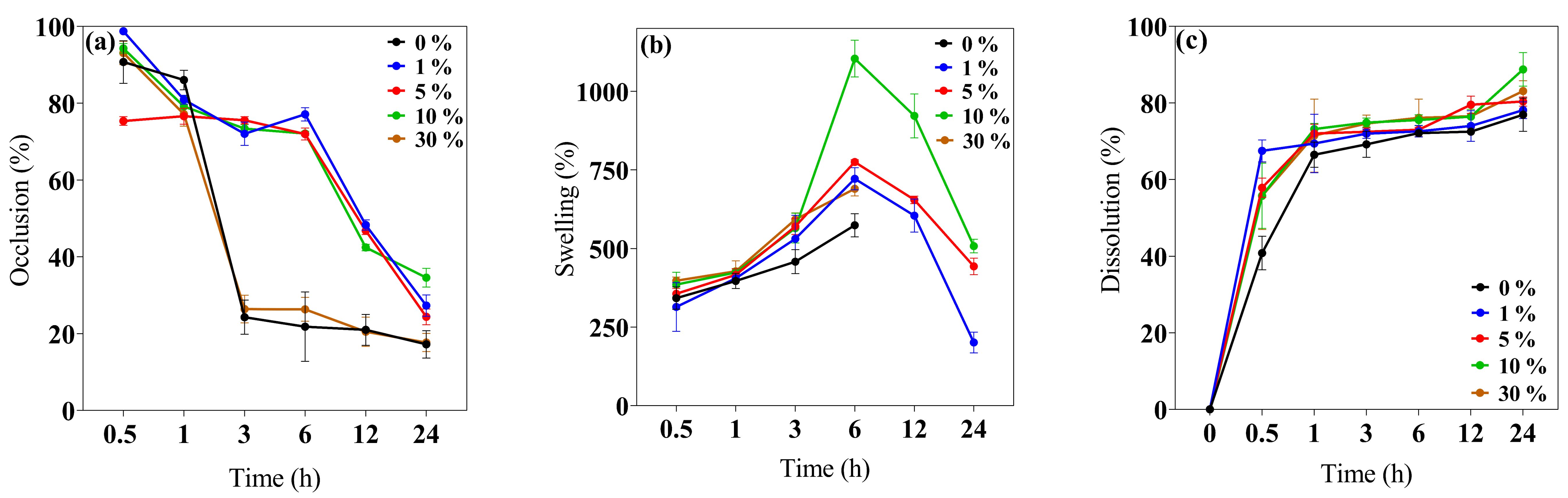 Pharmaceutics 16 01012 g003