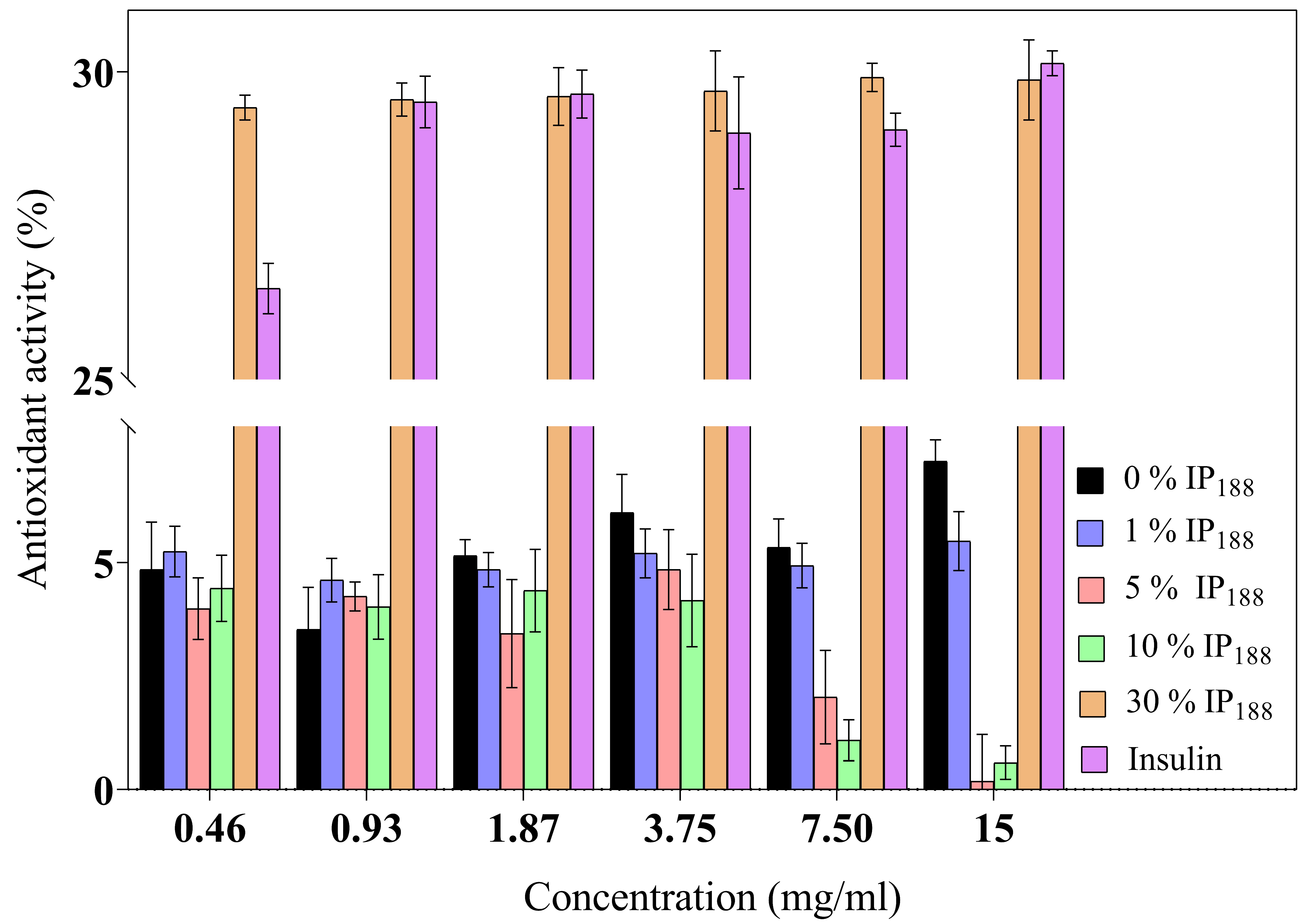 Pharmaceutics 16 01012 g005