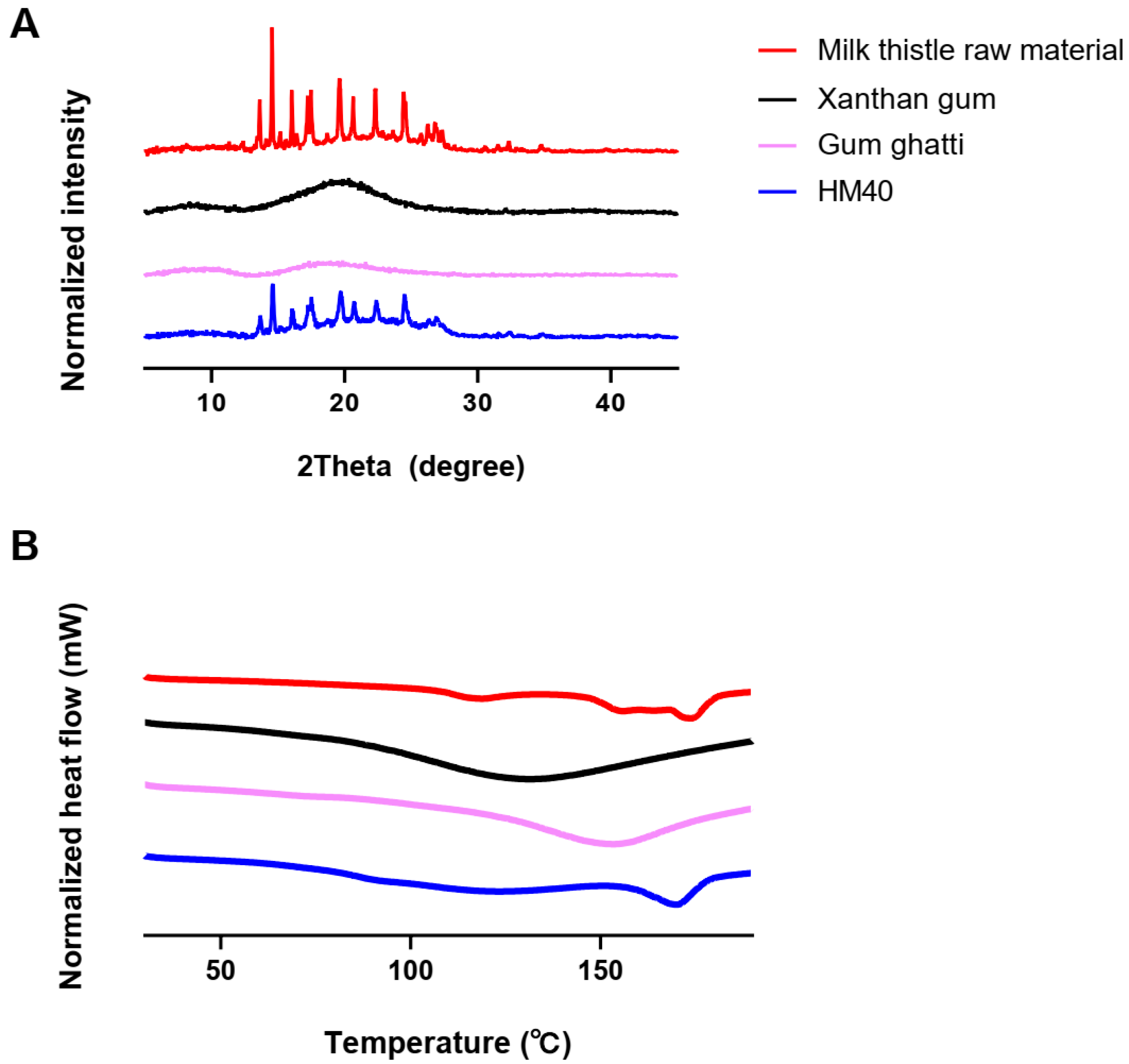 Pharmaceutics 16 01033 g004