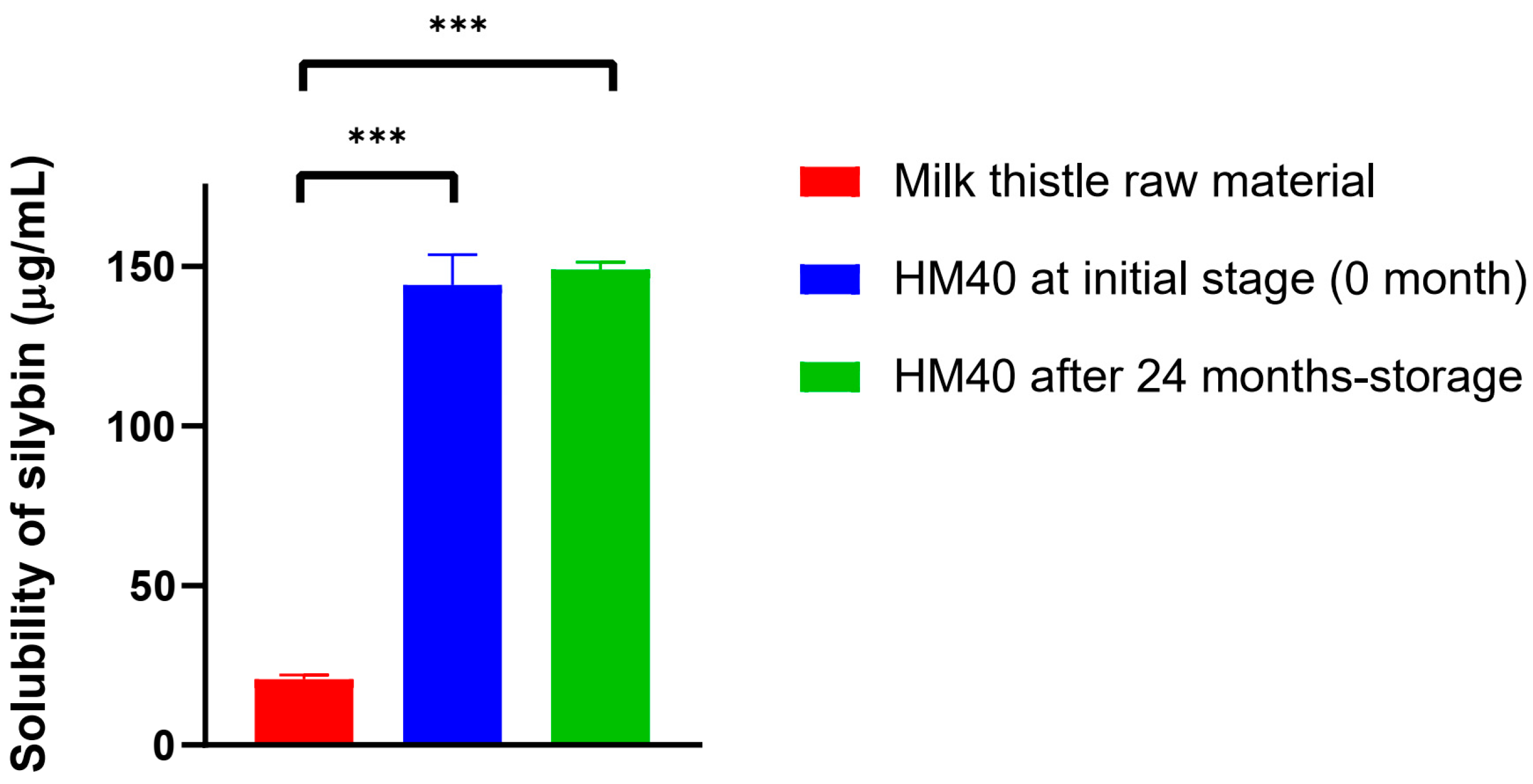 Pharmaceutics 16 01033 g005
