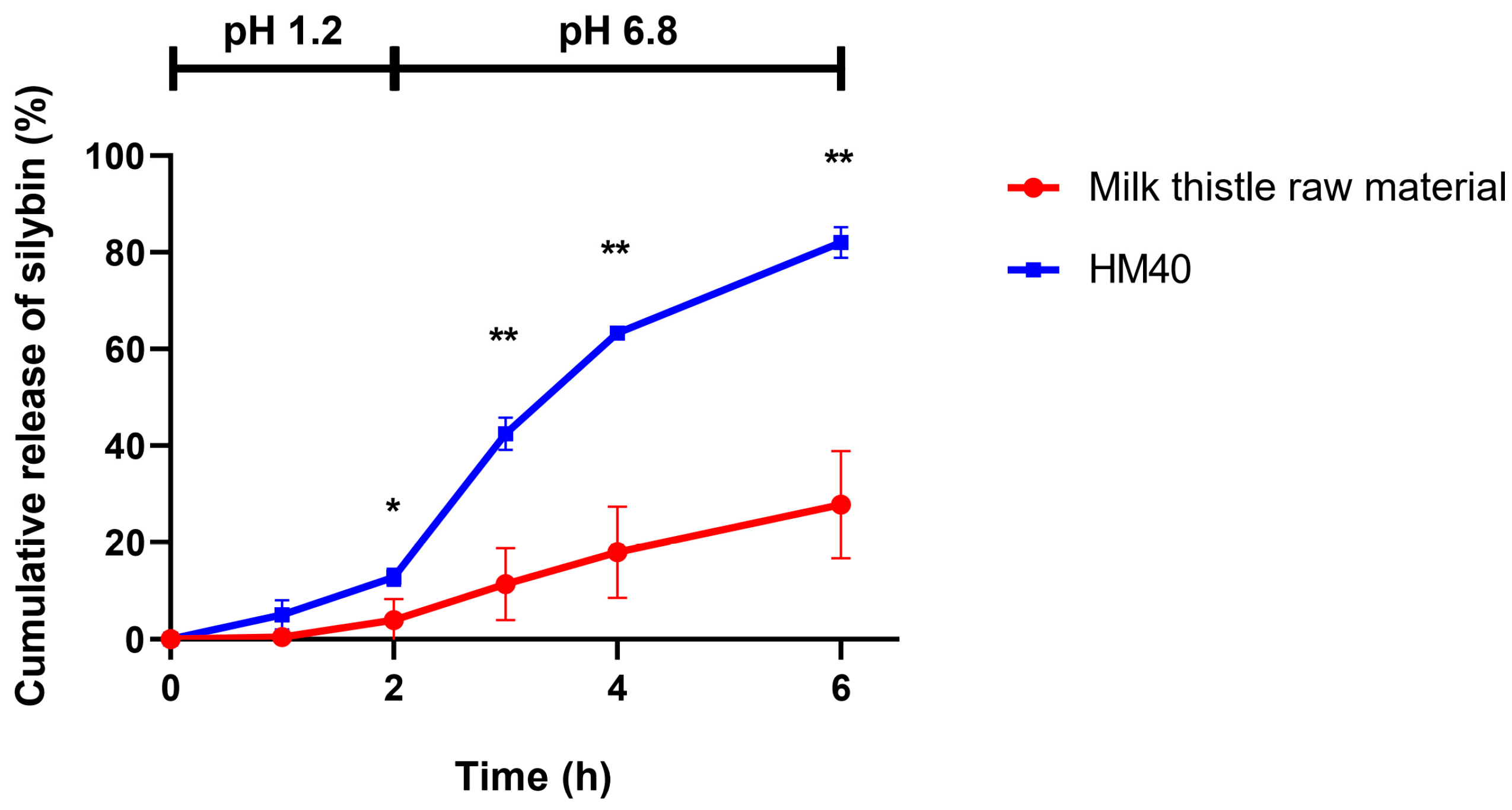 Pharmaceutics 16 01033 g007