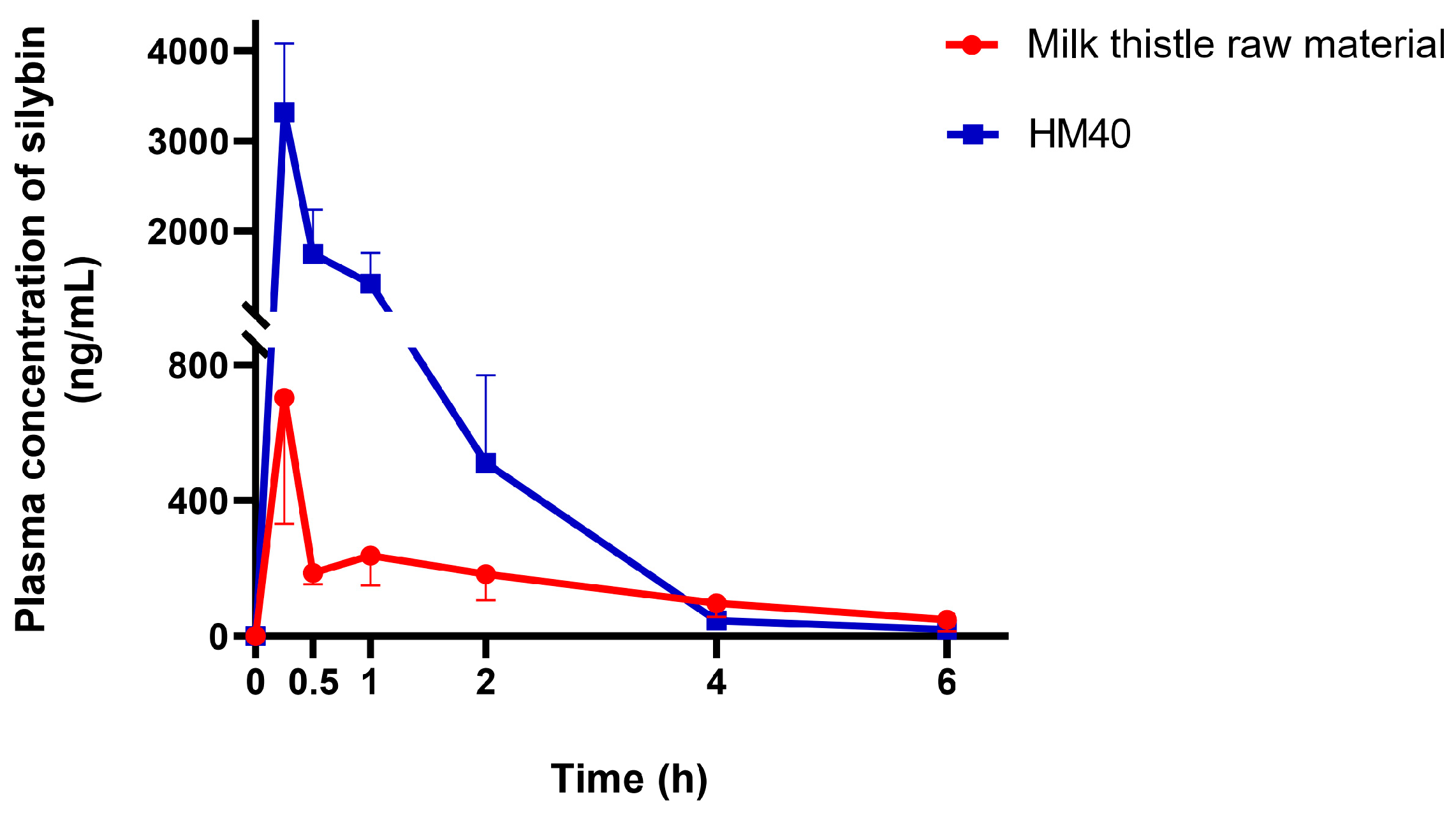 Pharmaceutics 16 01033 g008