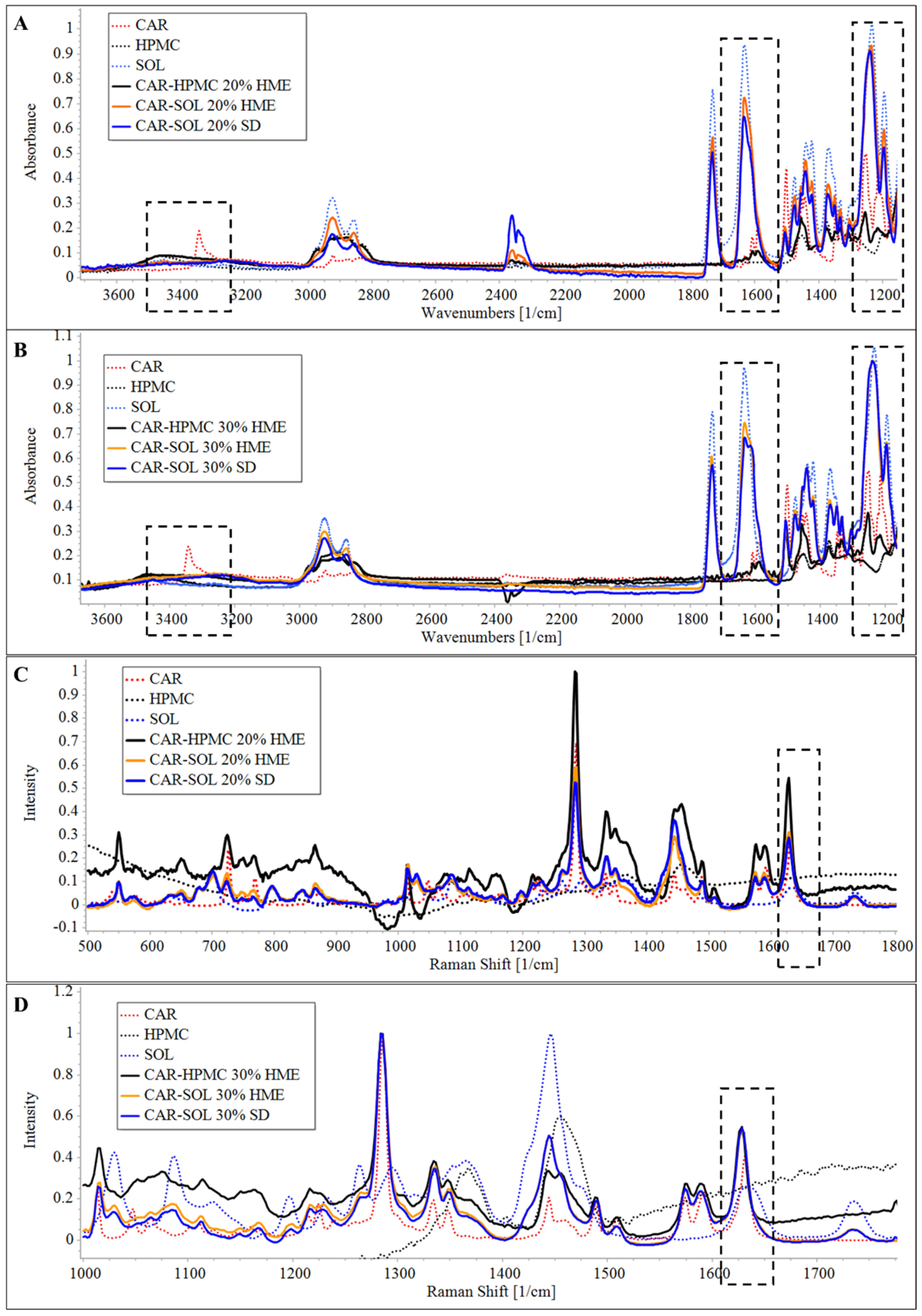 Pharmaceutics 16 01035 g001