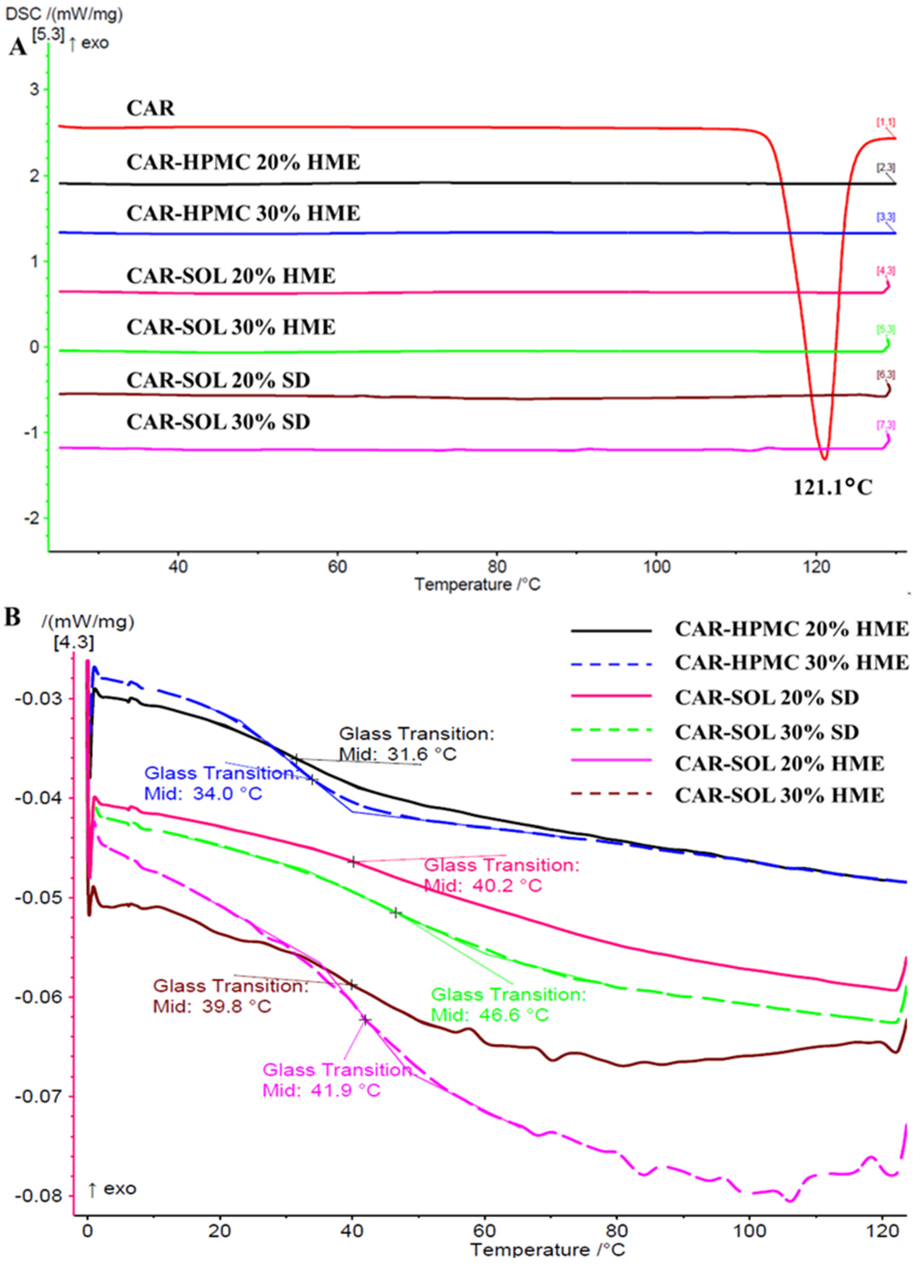 Pharmaceutics 16 01035 g002