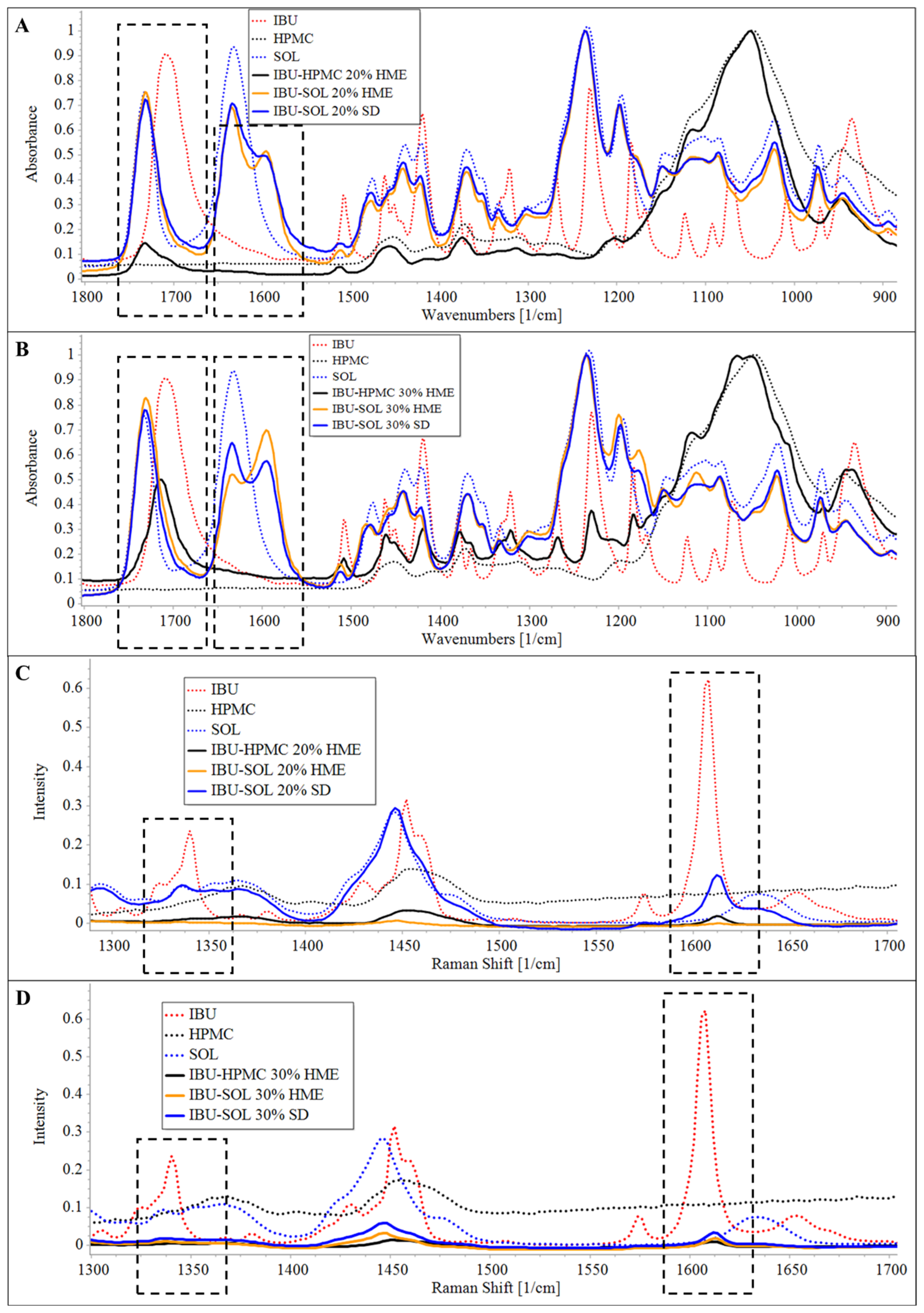 Pharmaceutics 16 01035 g003