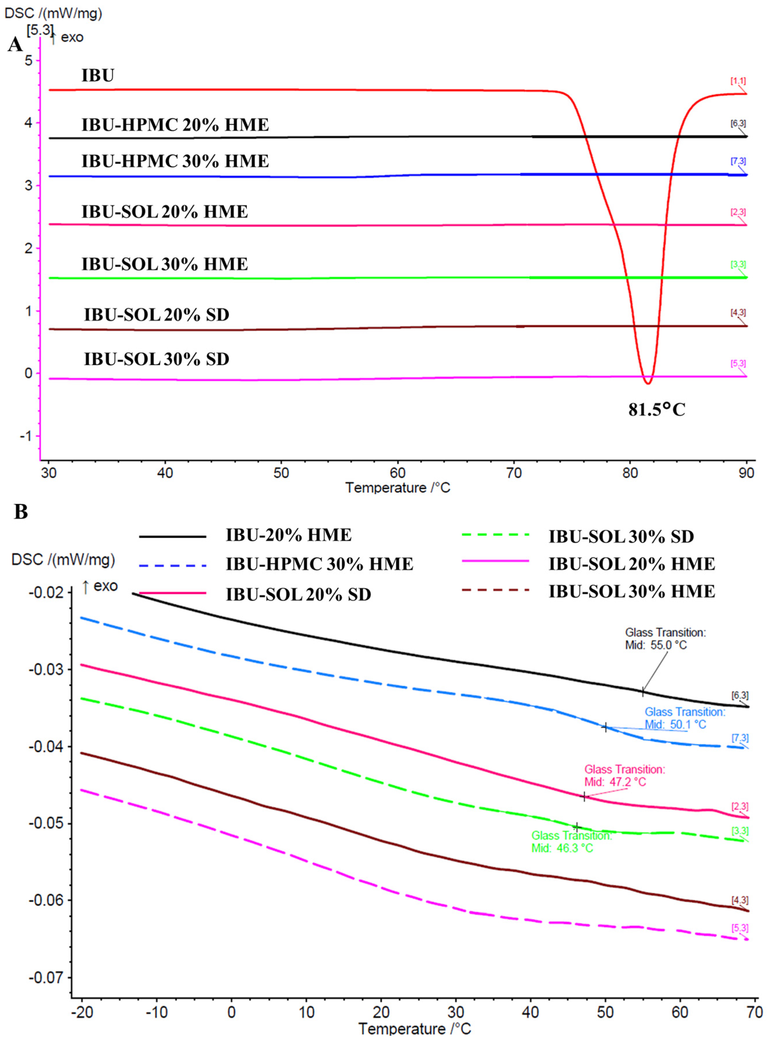Pharmaceutics 16 01035 g004