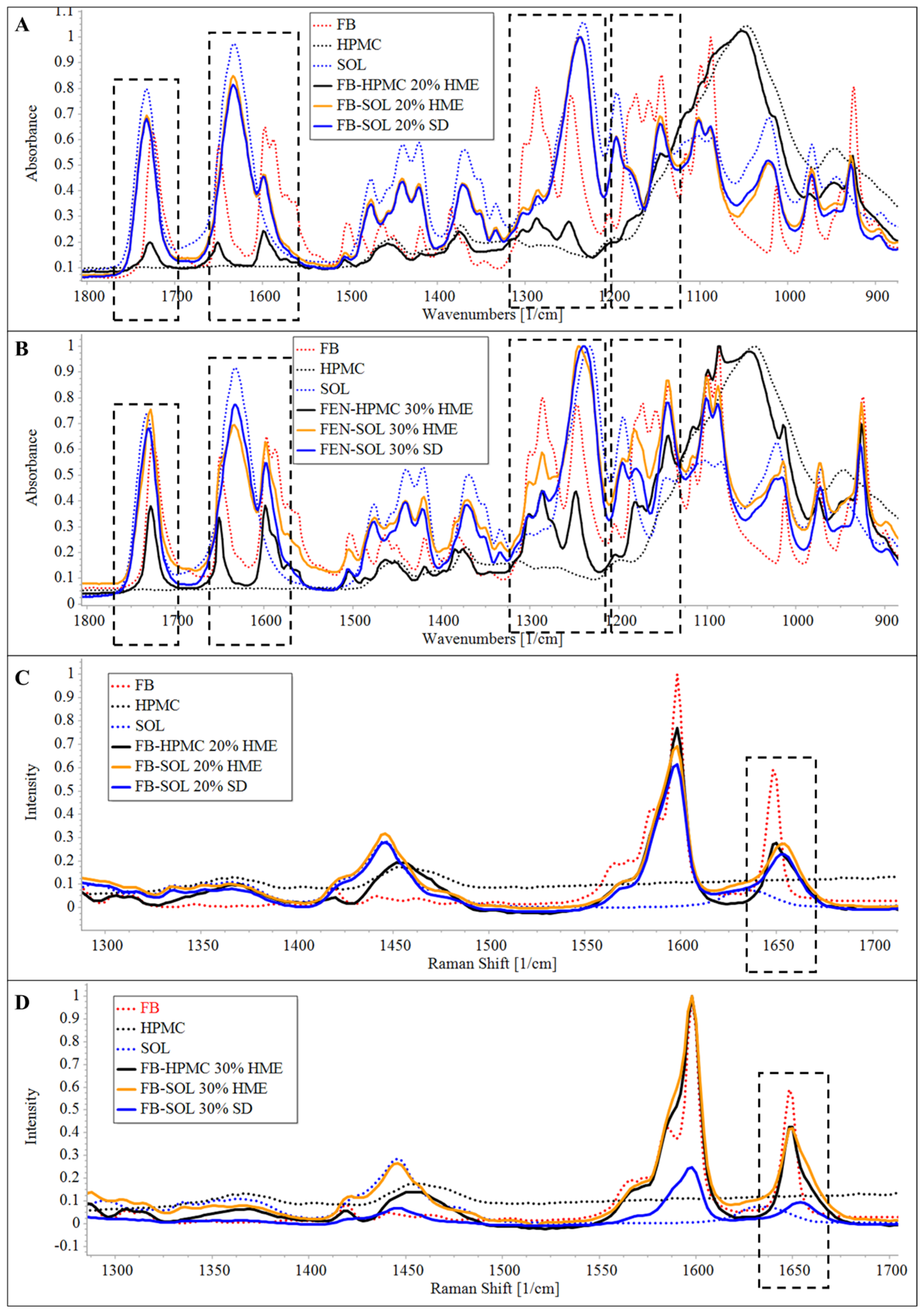 Pharmaceutics 16 01035 g005