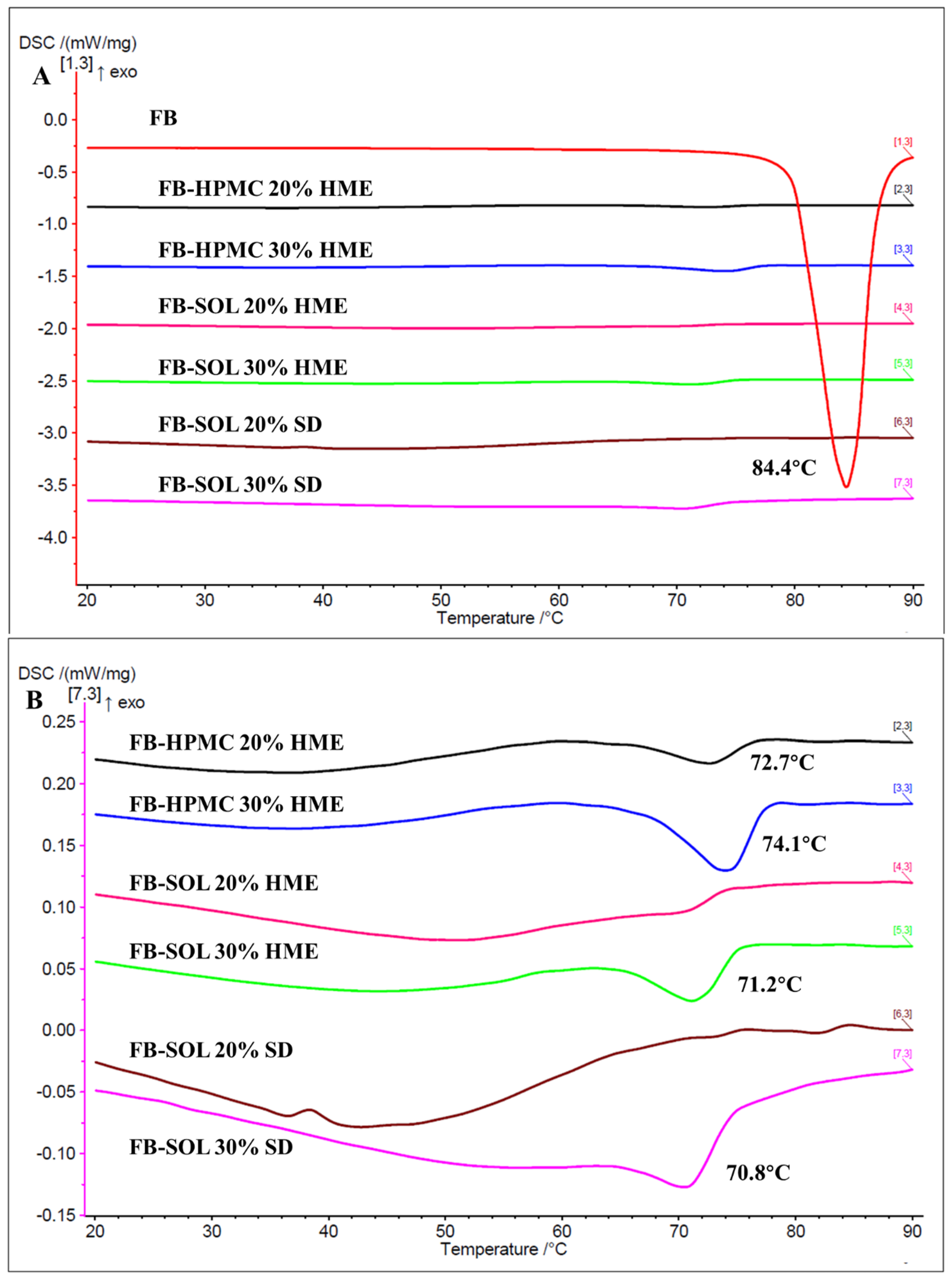 Pharmaceutics 16 01035 g006