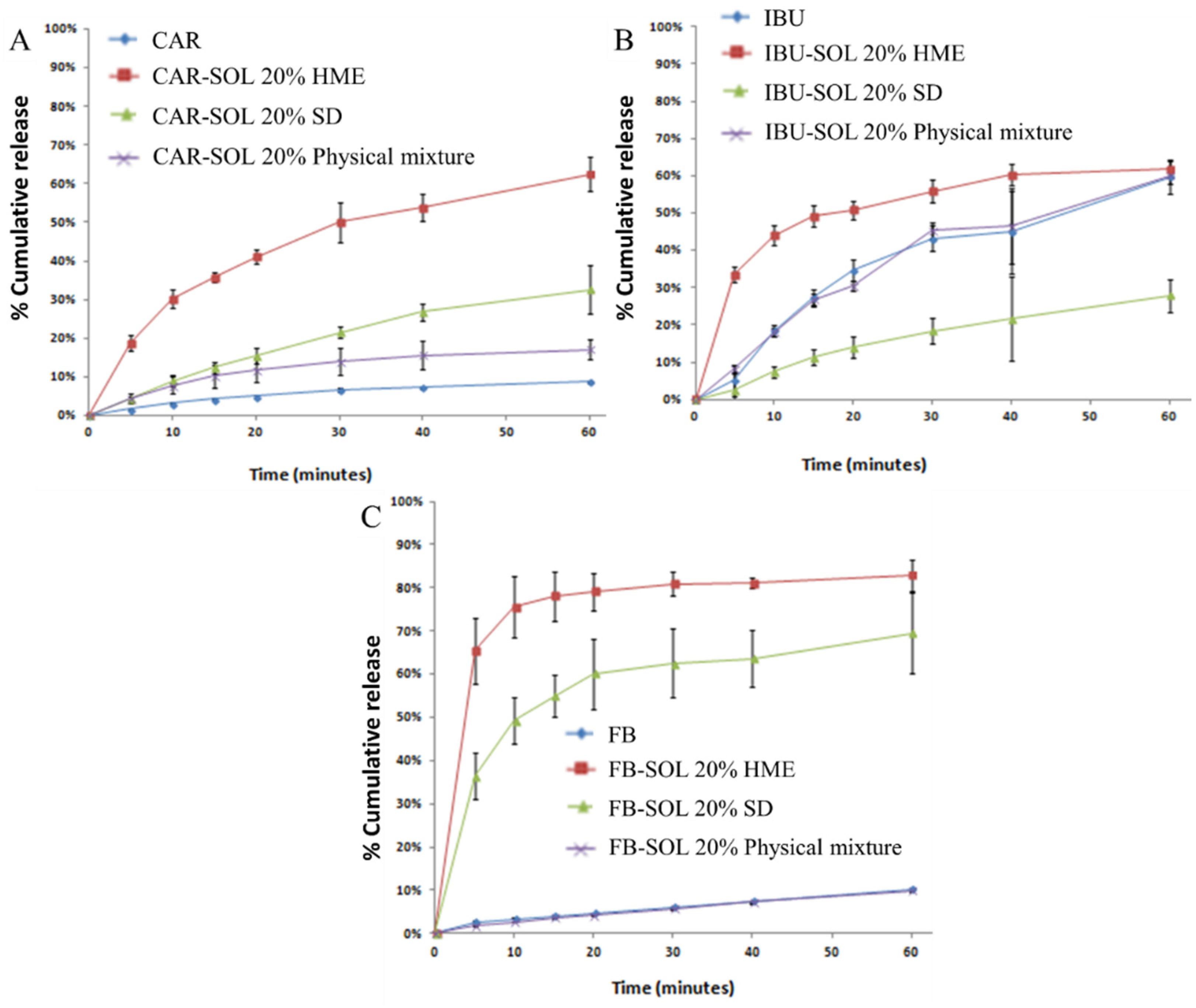 Pharmaceutics 16 01035 g007