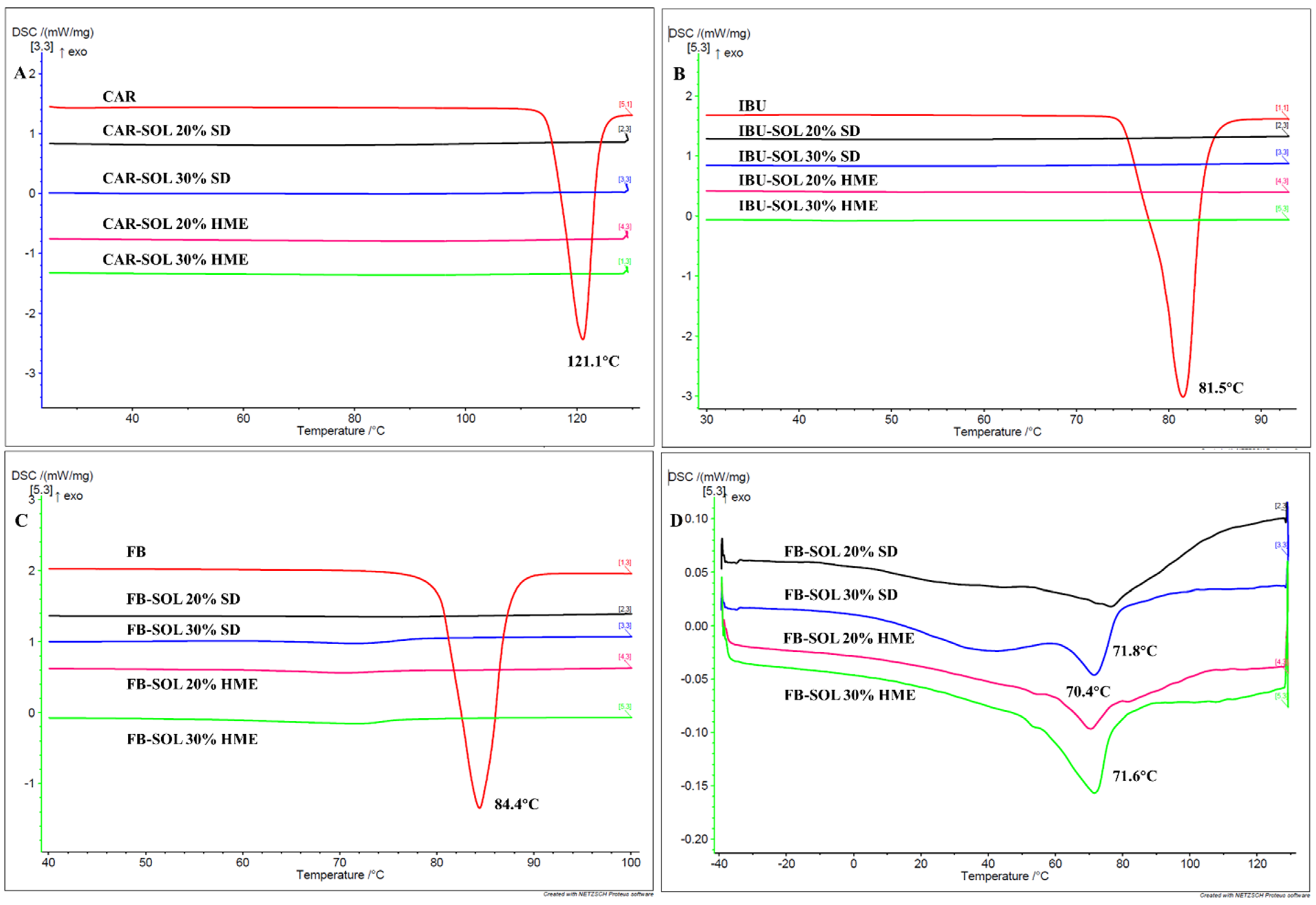 Pharmaceutics 16 01035 g008