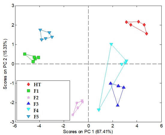 Pharmaceutics 16 01041 g005
