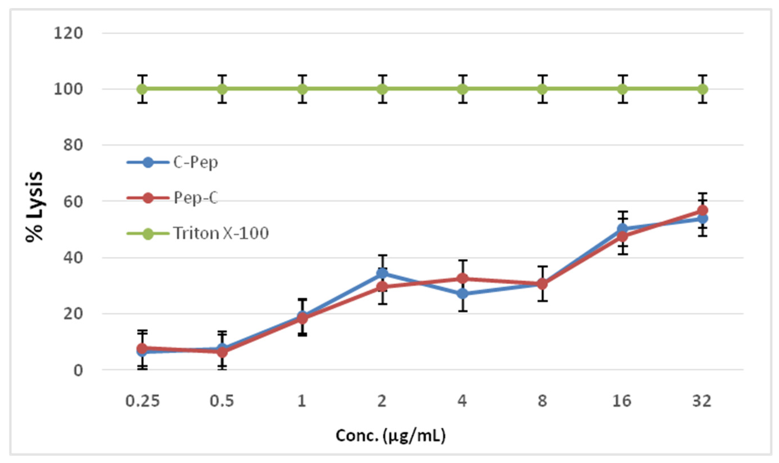 Pharmaceutics 16 01045 g003