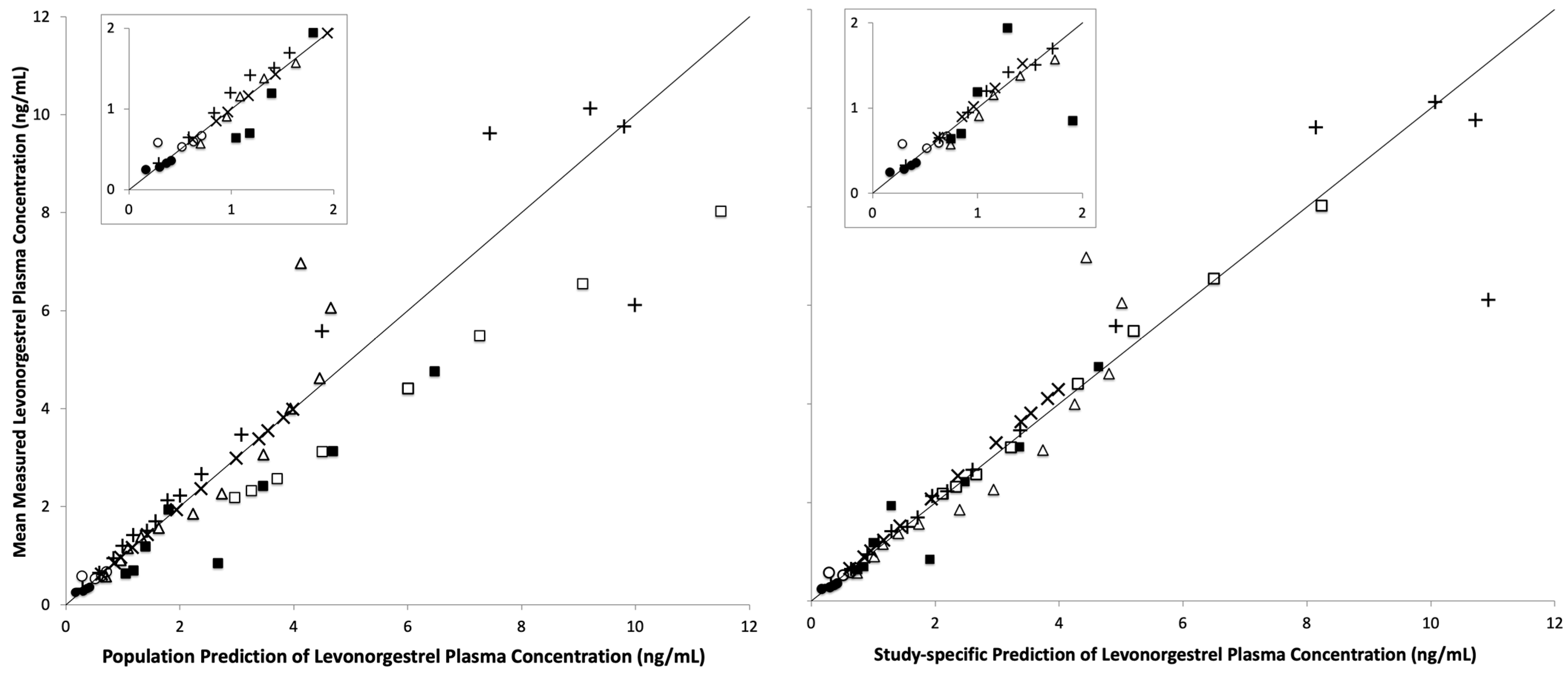 Pharmaceutics 16 01050 g001
