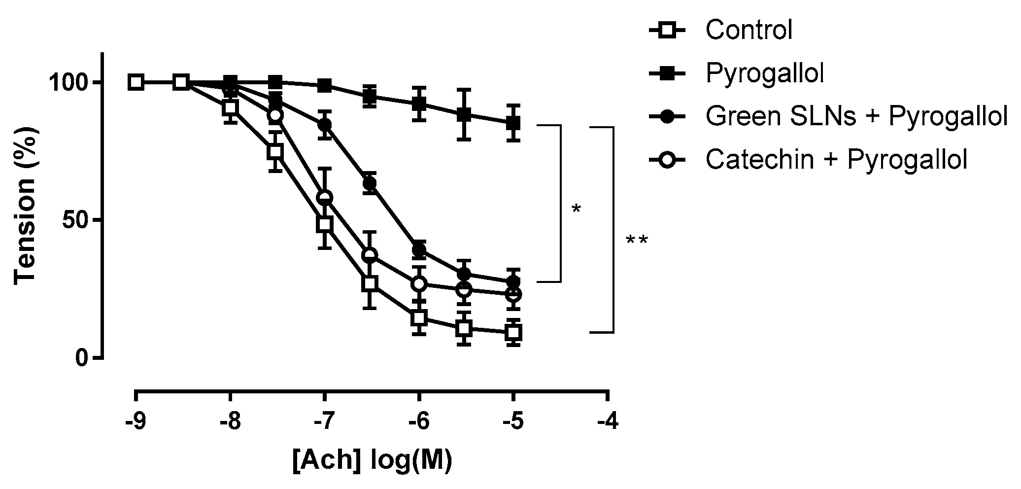 Pharmaceutics 16 01051 g005
