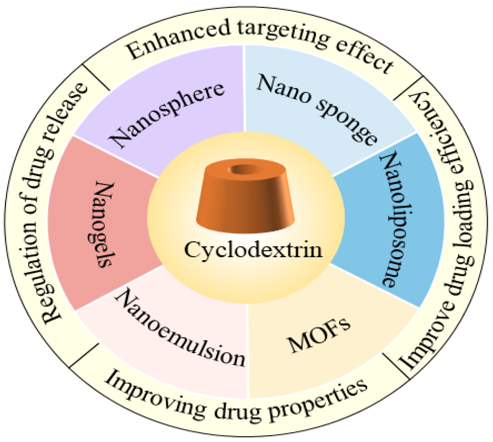 Pharmaceutics 16 01054 g001 Pharmaceutics 16 01054 g001