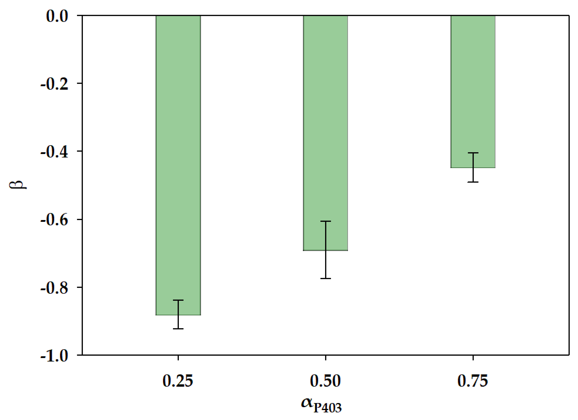 Pharmaceutics 16 01055 g003