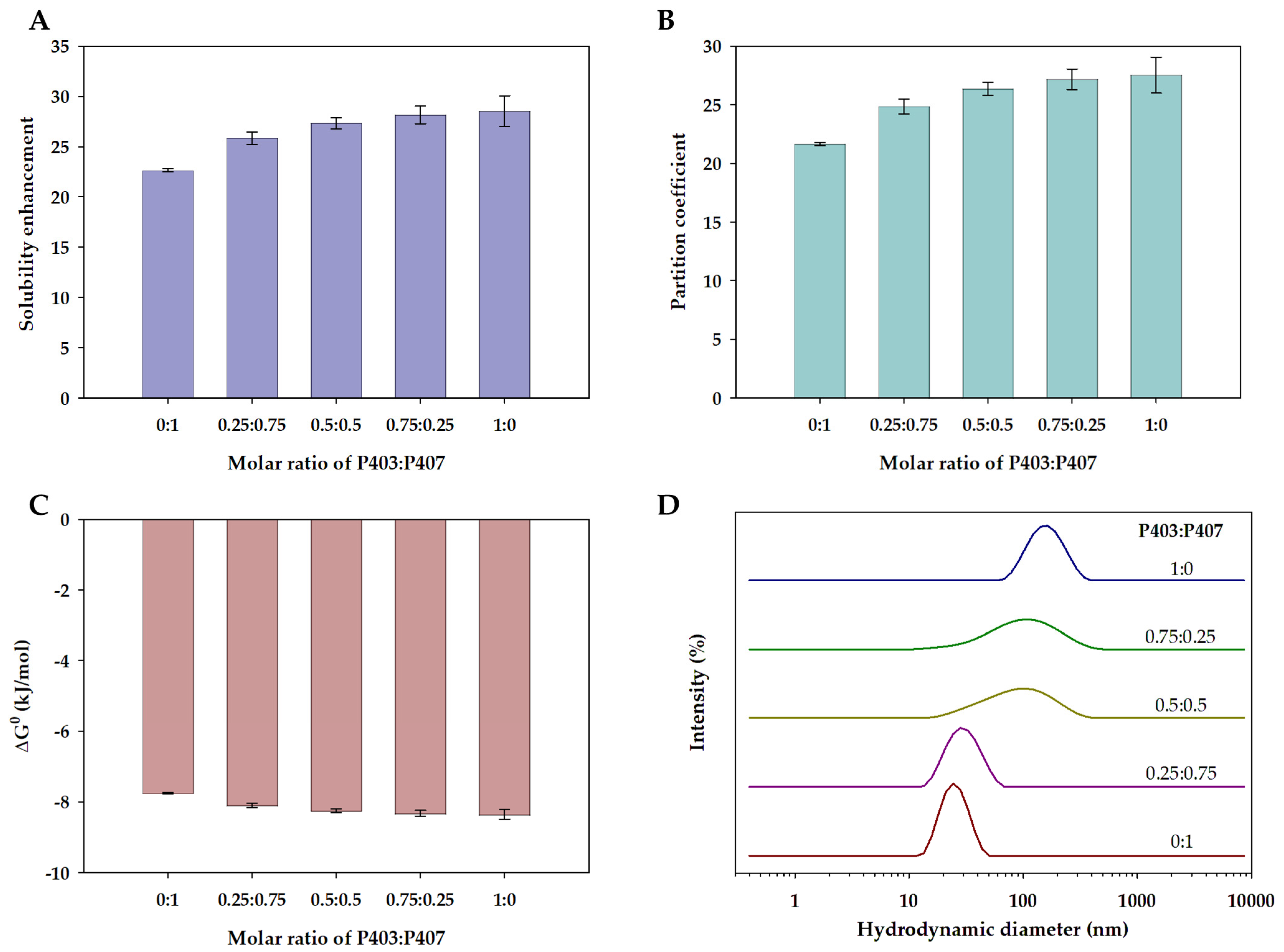 Pharmaceutics 16 01055 g005