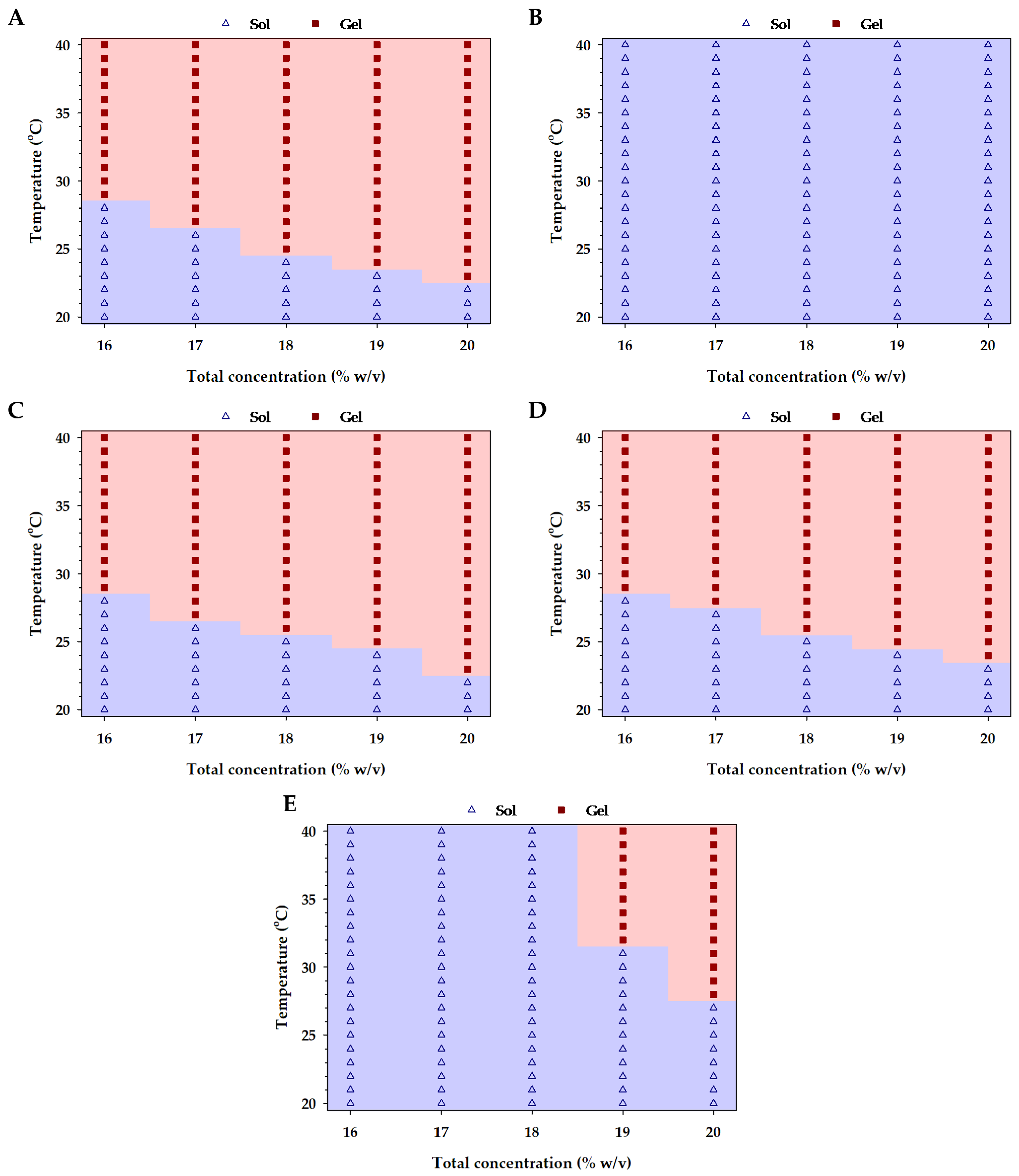 Pharmaceutics 16 01055 g006