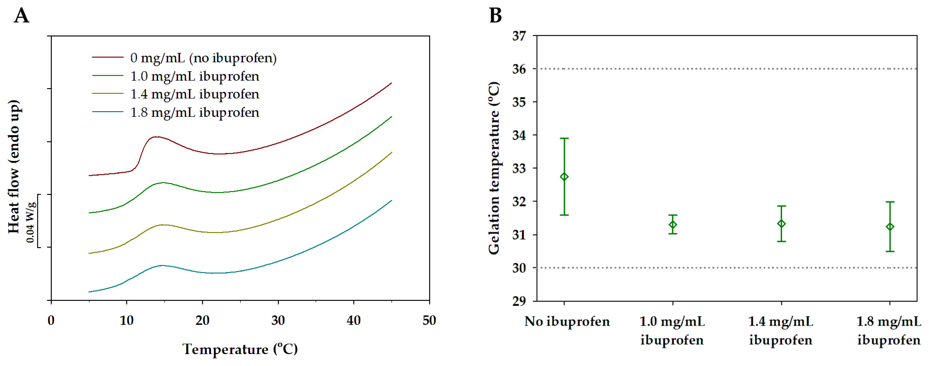 Pharmaceutics 16 01055 g009