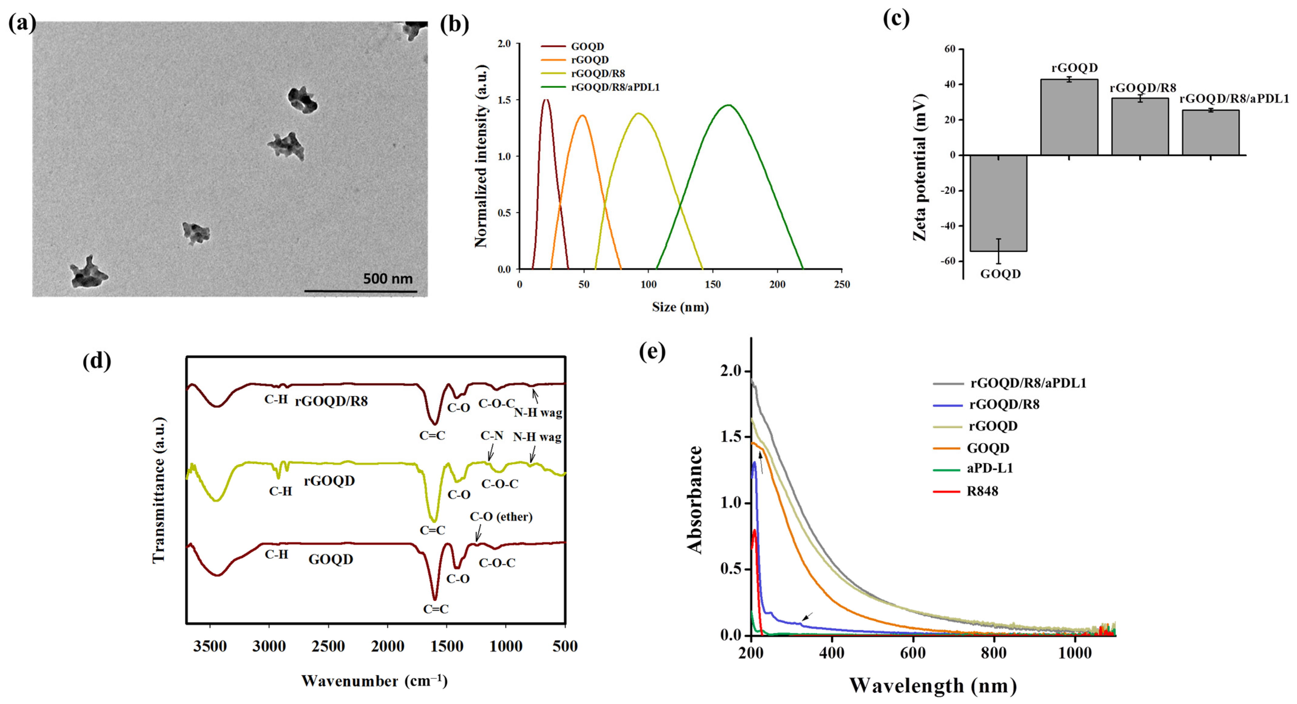 Pharmaceutics 16 01064 g002