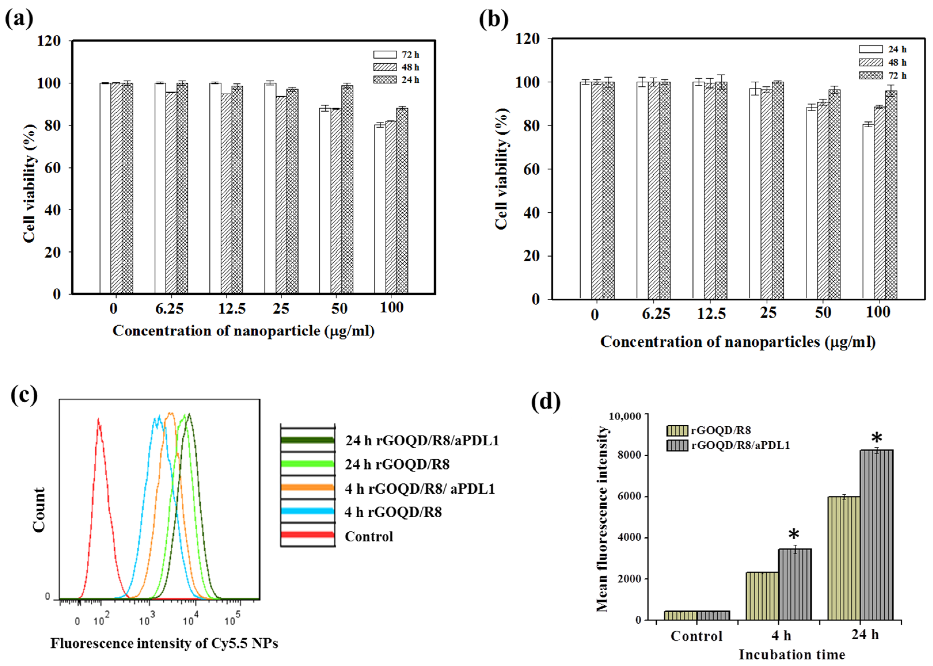 Pharmaceutics 16 01064 g004