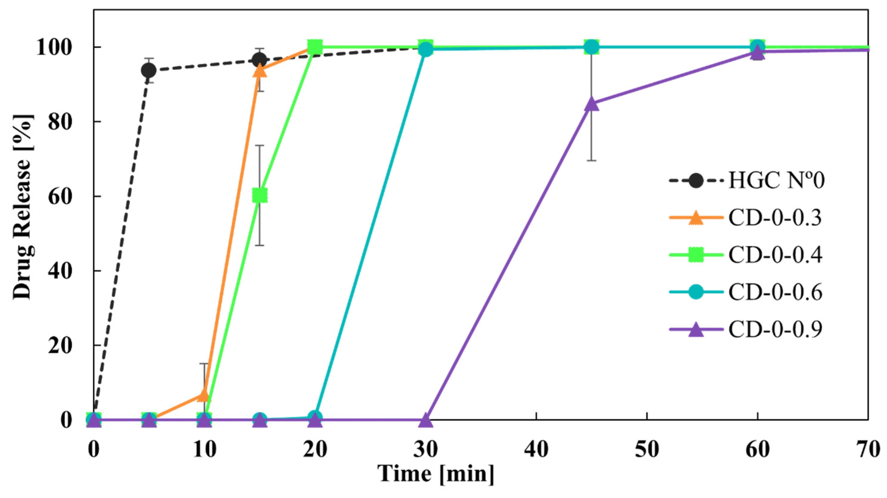 Pharmaceutics 16 01069 g007