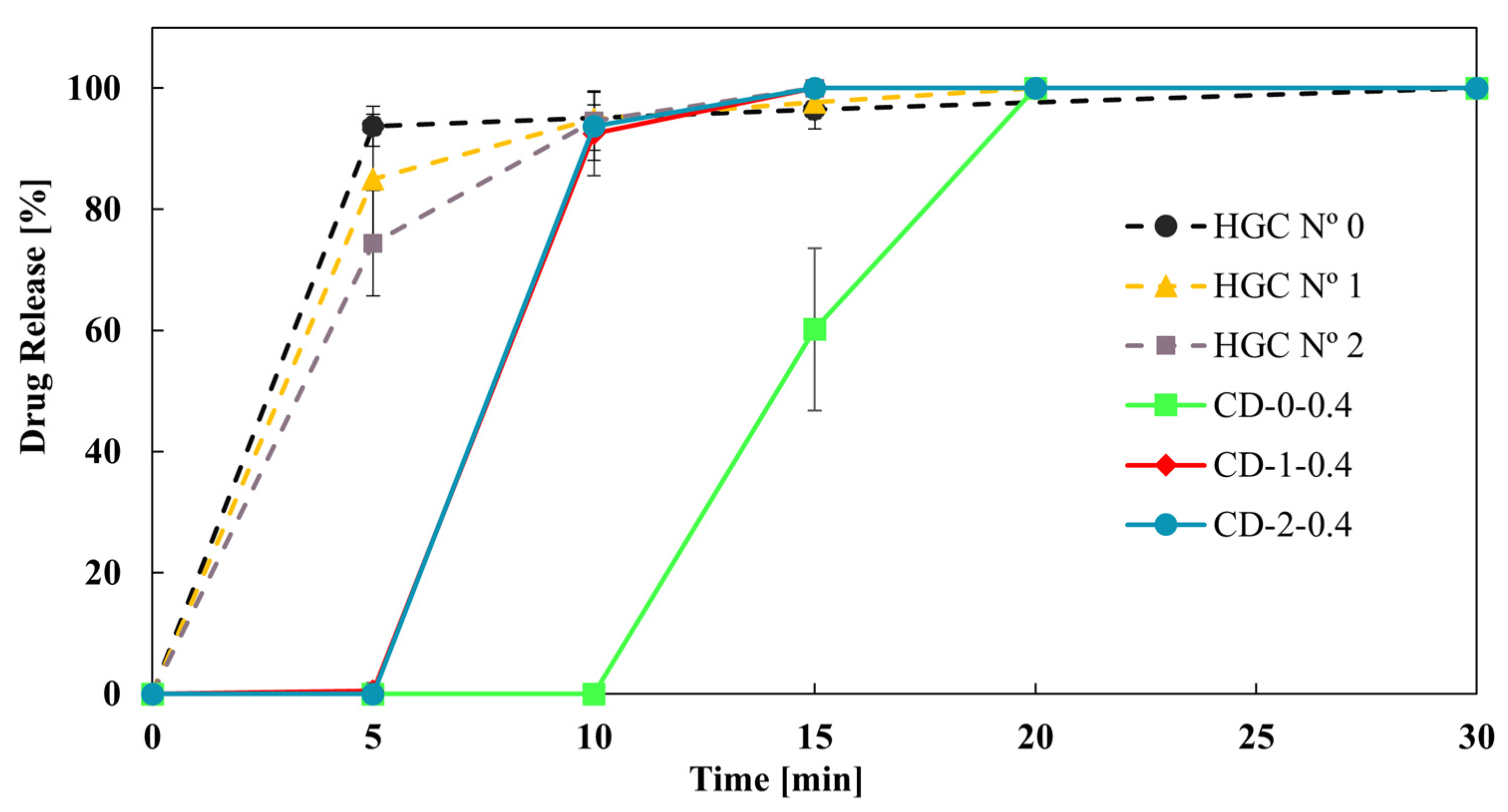 Pharmaceutics 16 01069 g008