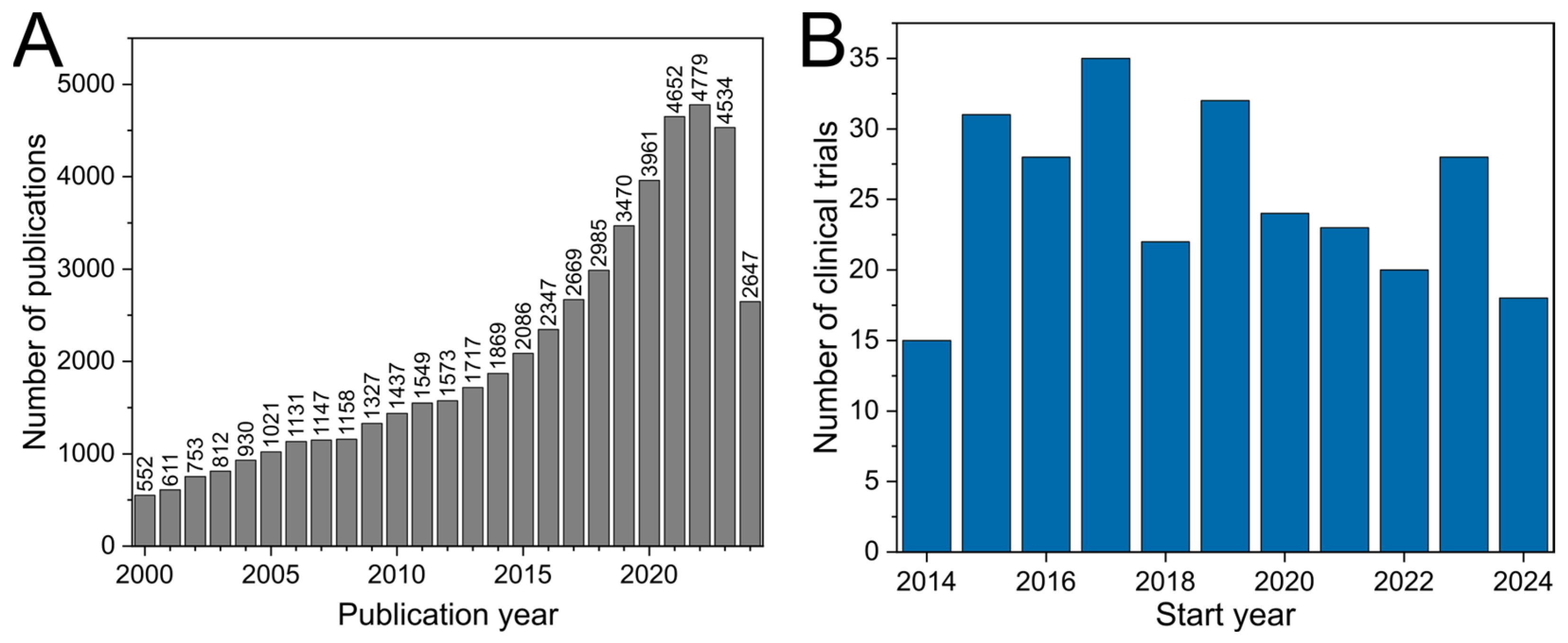 Pharmaceutics 16 01072 g001