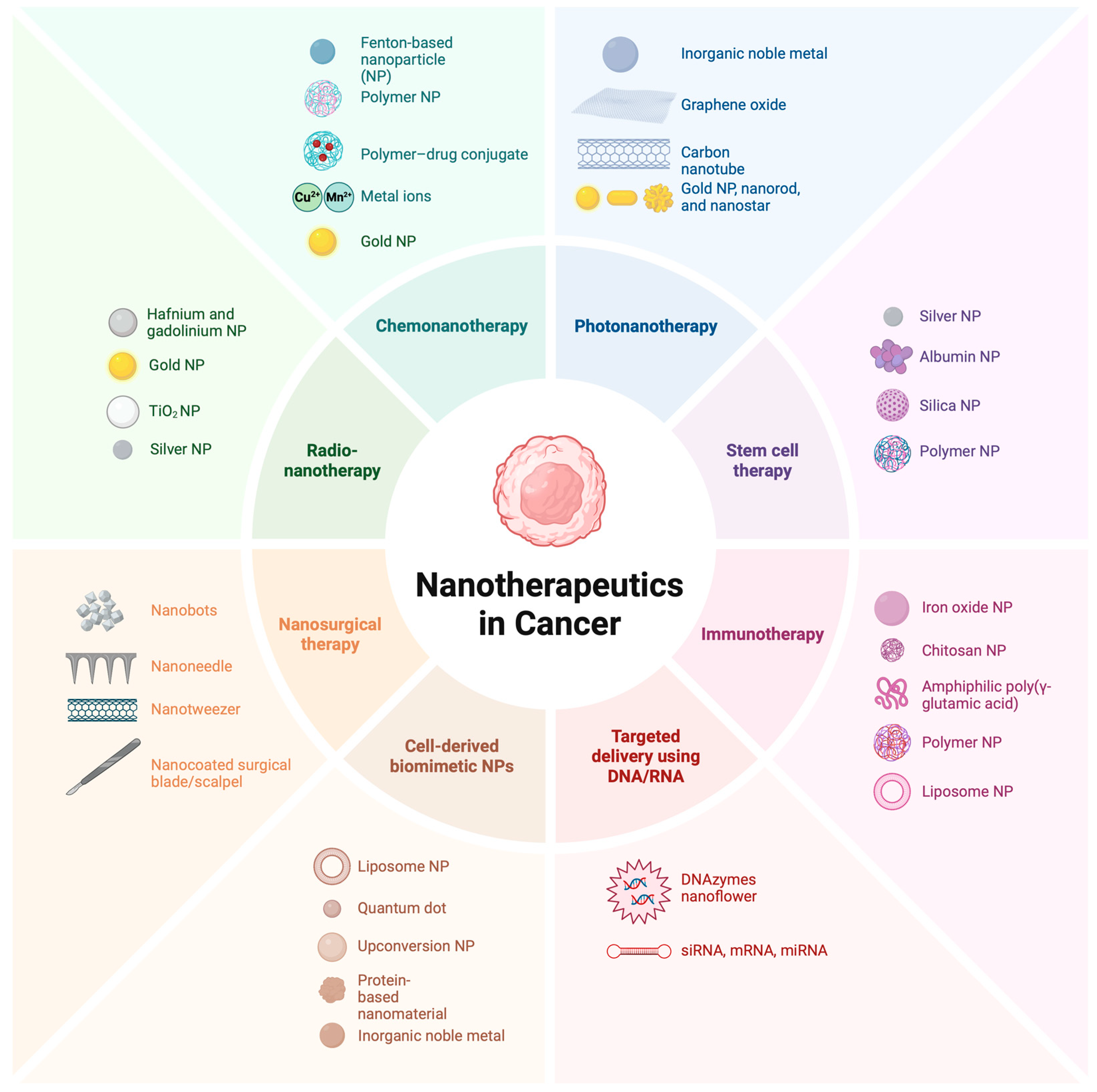 Pharmaceutics 16 01076 g002