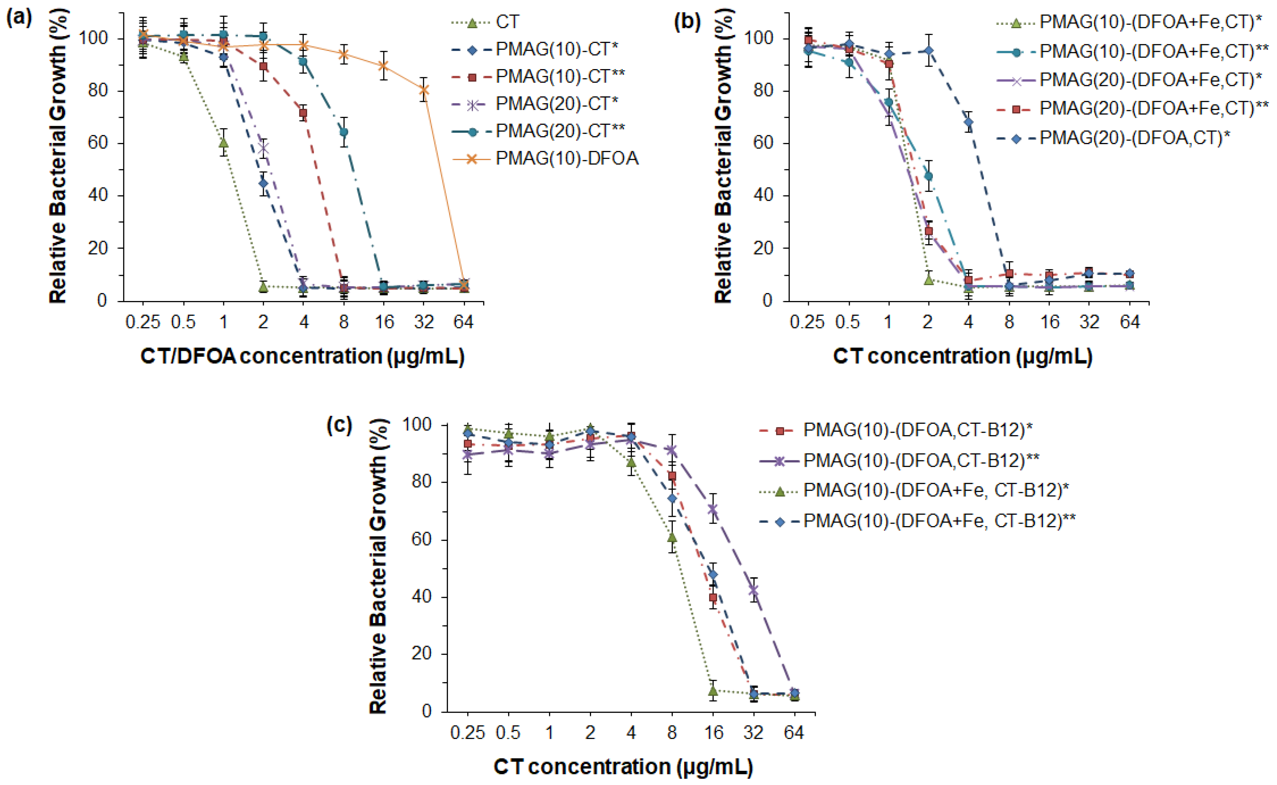Pharmaceutics 16 01080 g005