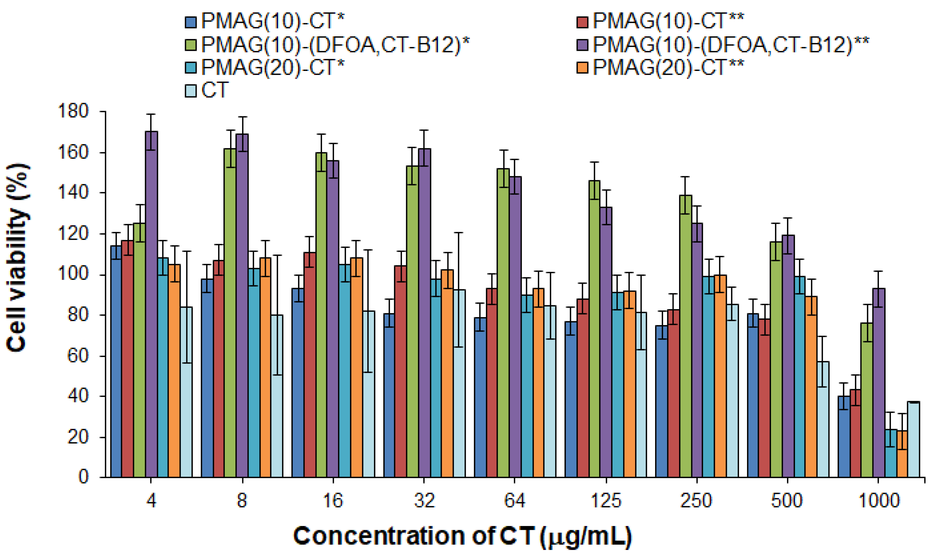 Pharmaceutics 16 01080 g006