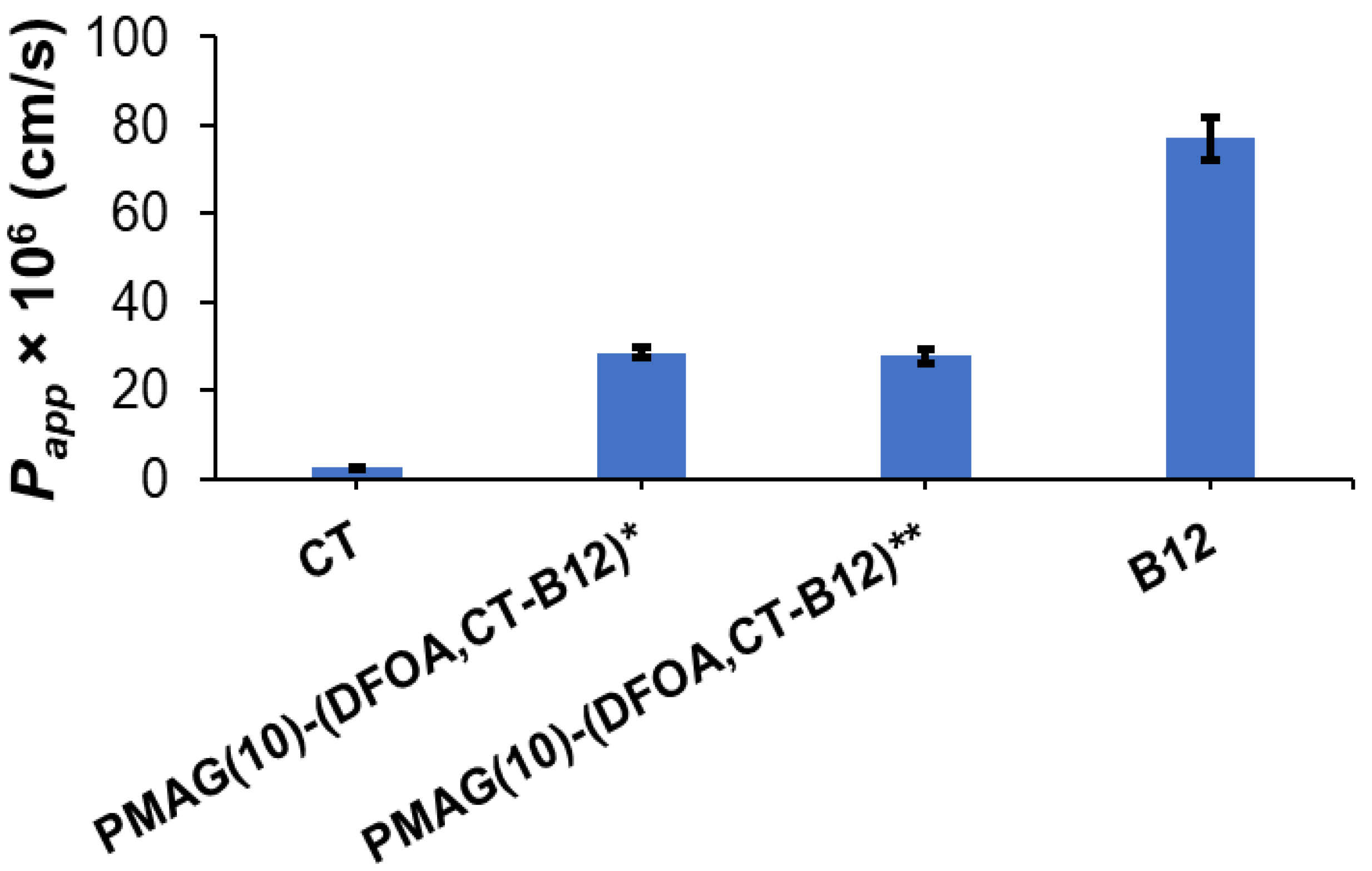 Pharmaceutics 16 01080 g007