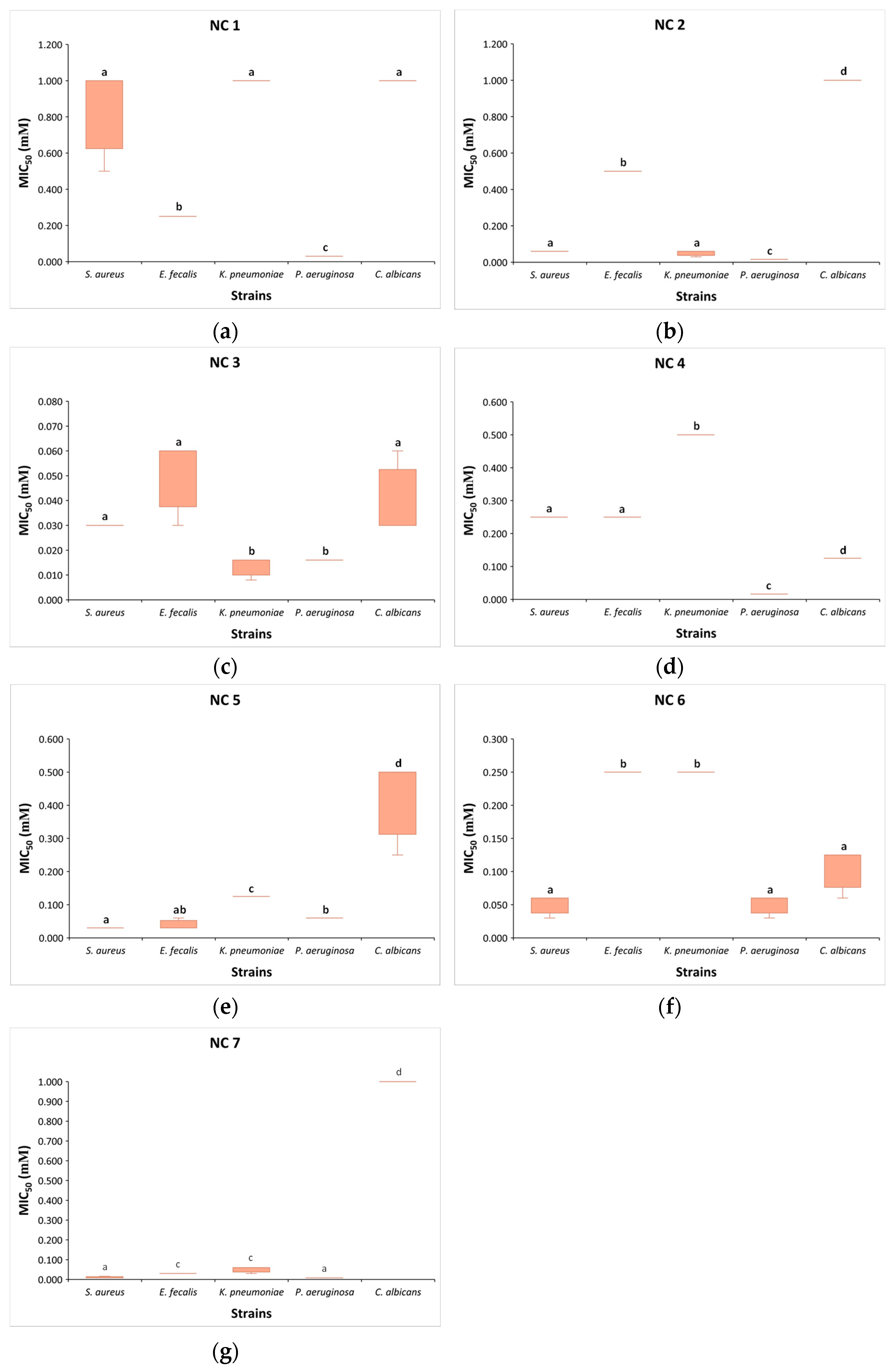 Pharmaceutics 16 01084 g002