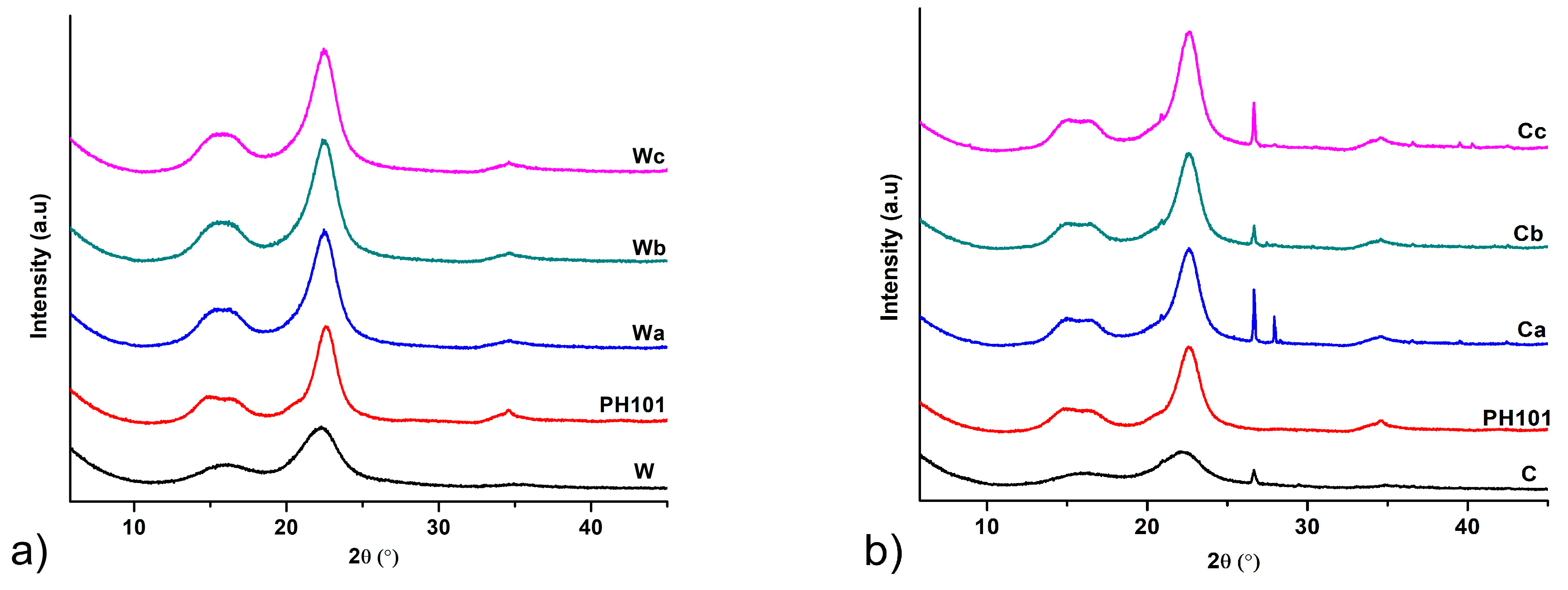 Pharmaceutics 16 01090 g003