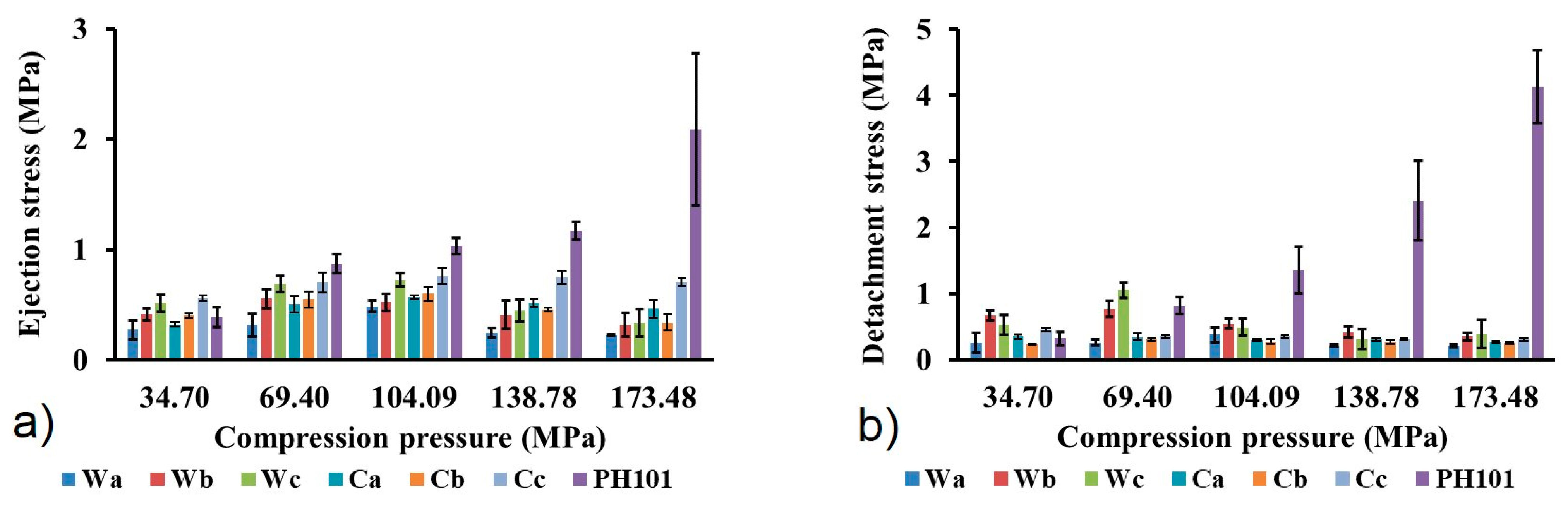 Pharmaceutics 16 01090 g007