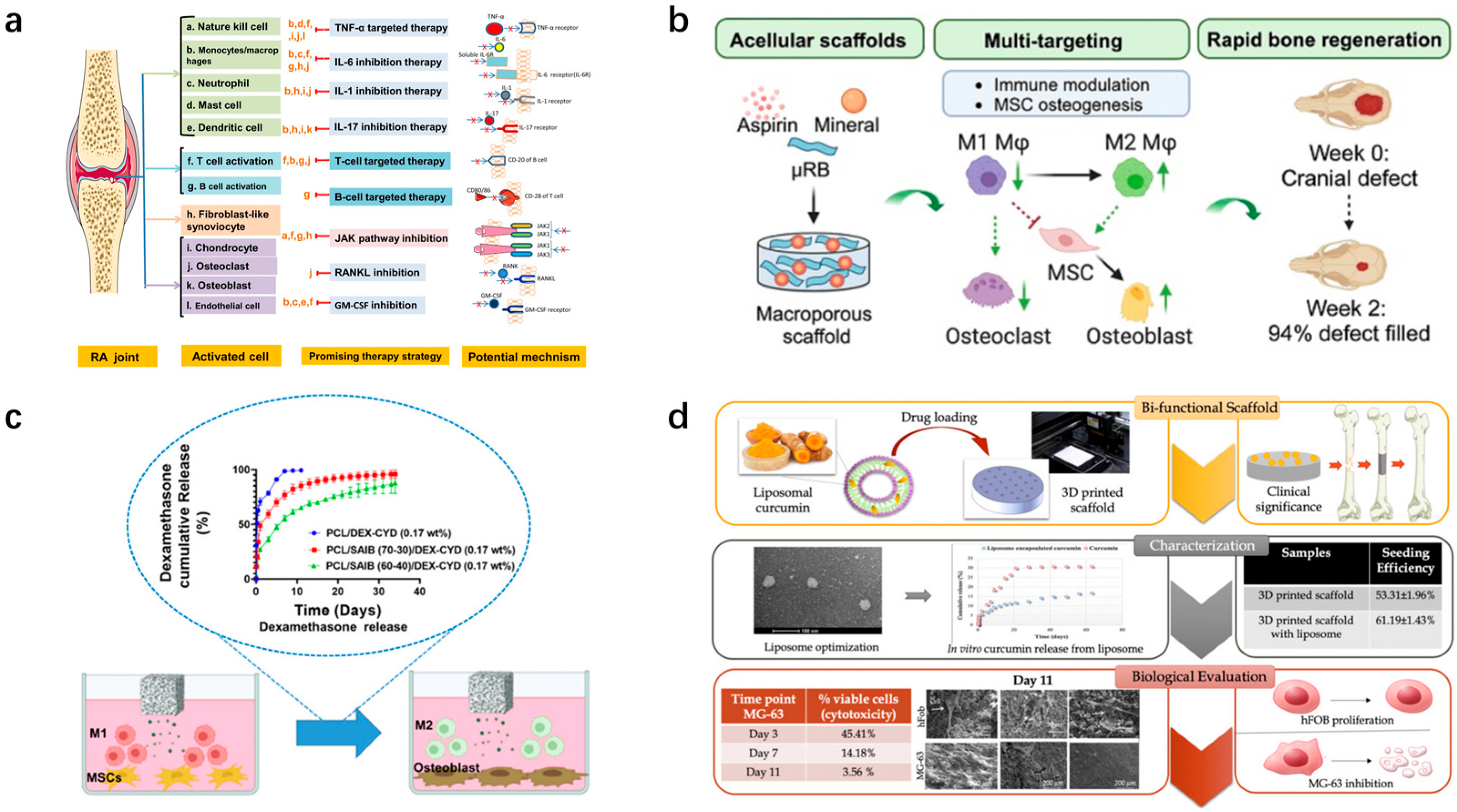 Pharmaceutics 16 01095 g007