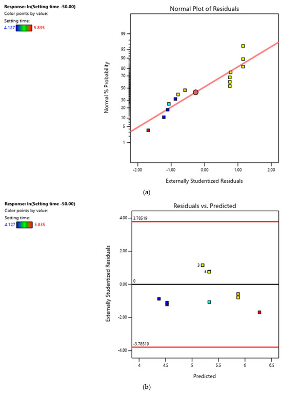Pharmaceutics 16 01099 g0a2a