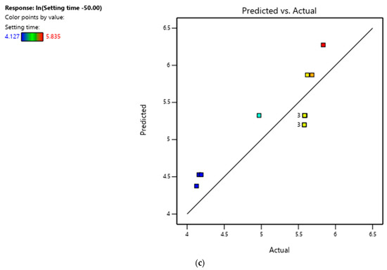 Pharmaceutics 16 01099 g0a2b