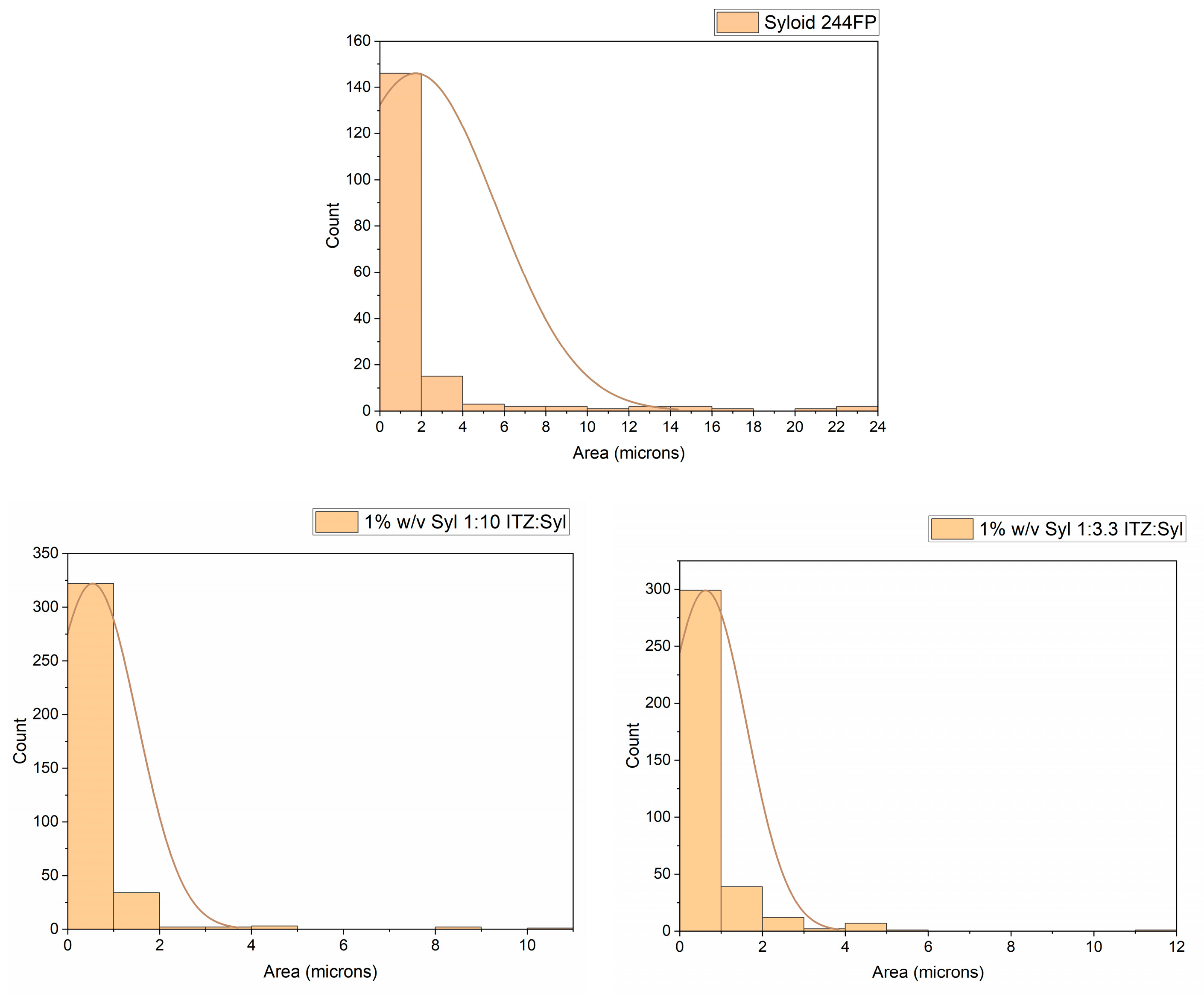 Pharmaceutics 16 01102 g003